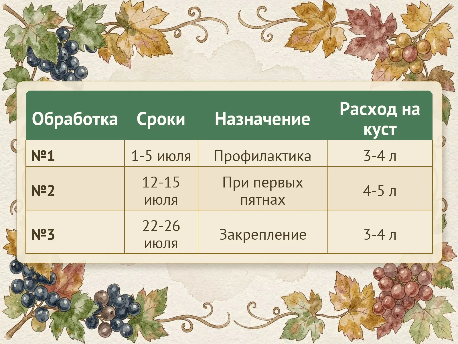 Таблица