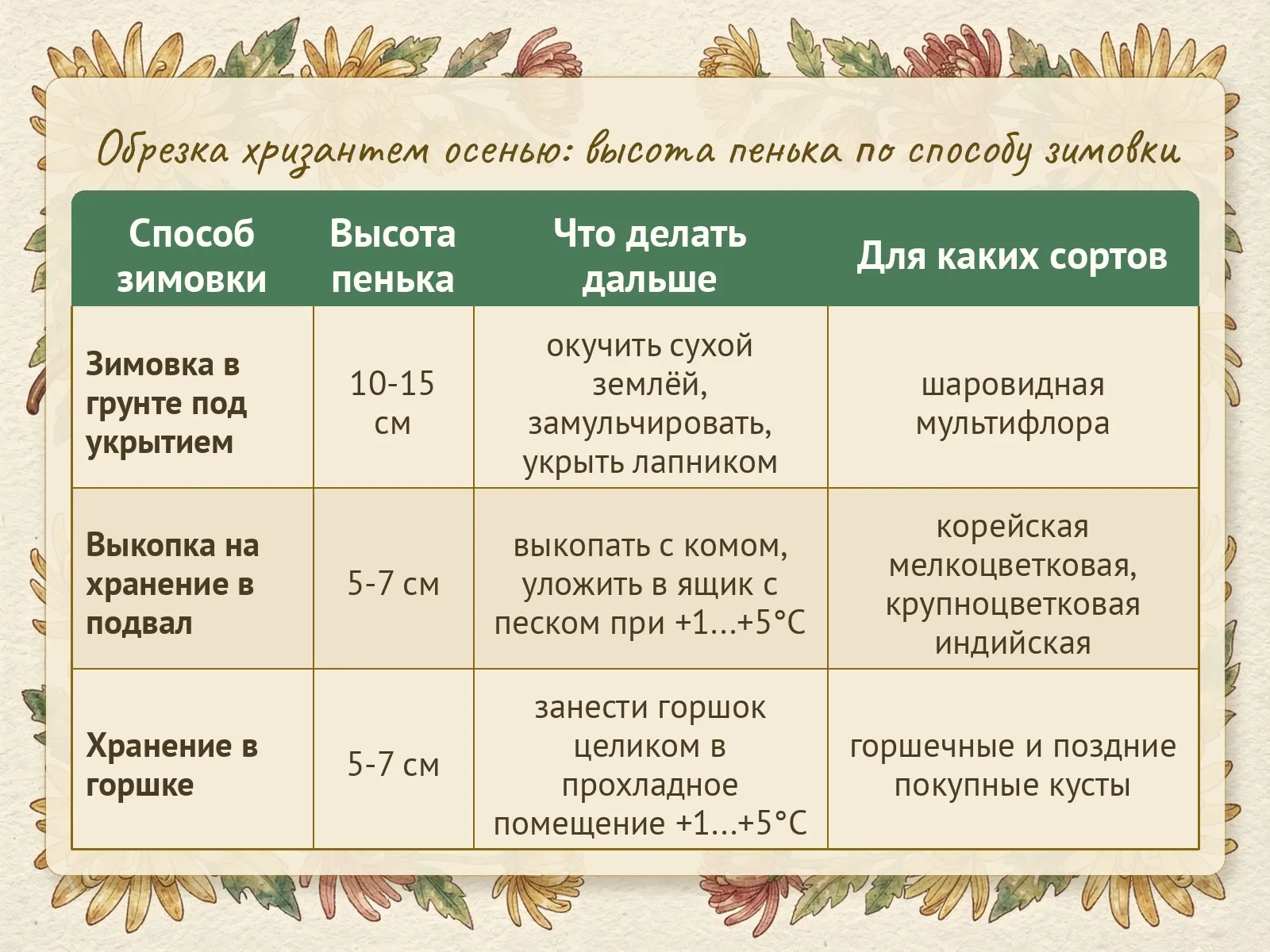 Таблица