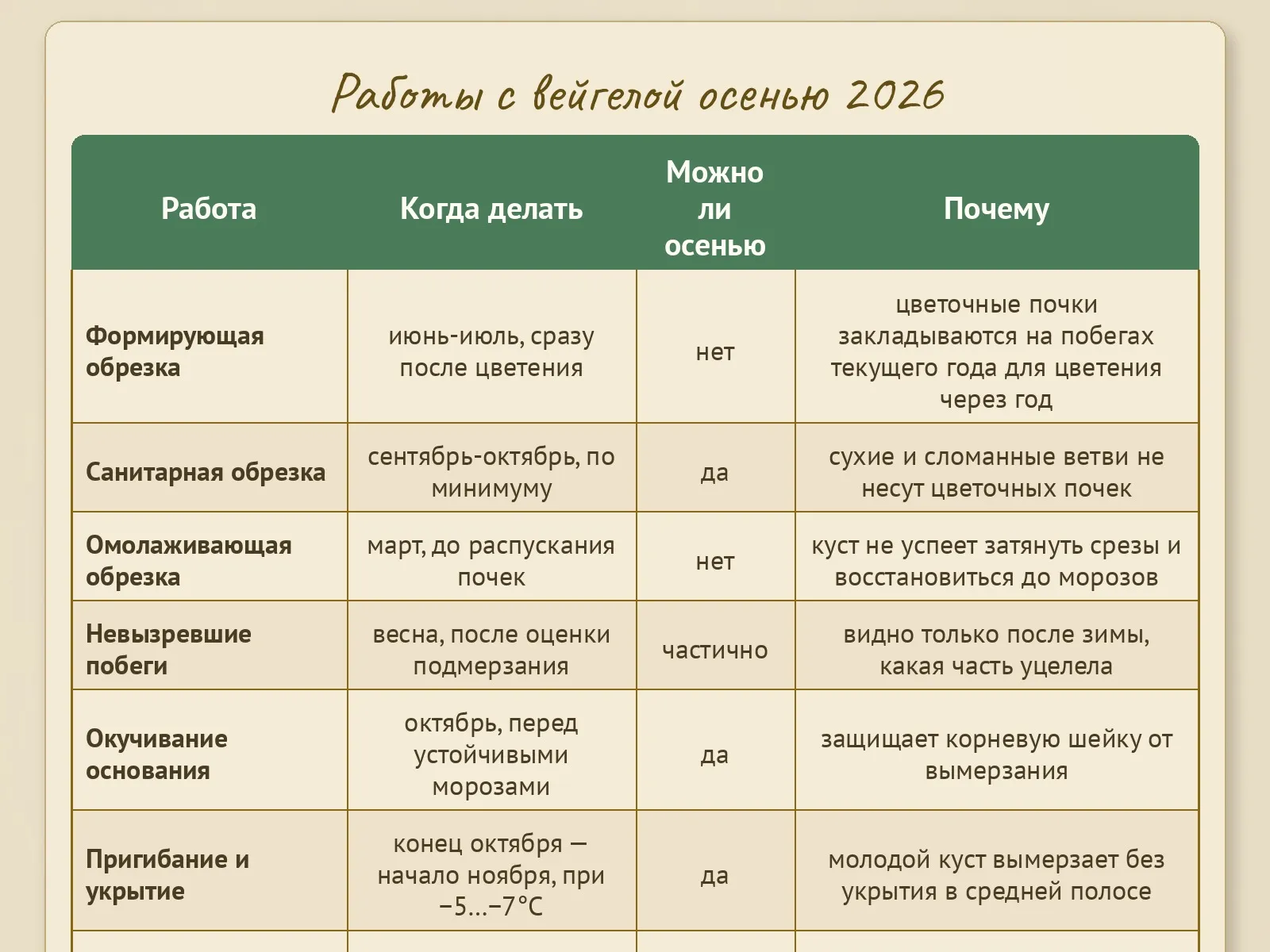 Таблица
