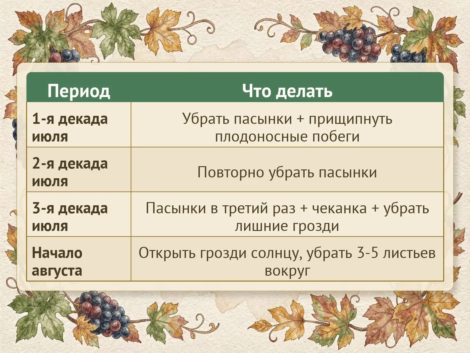 Таблица