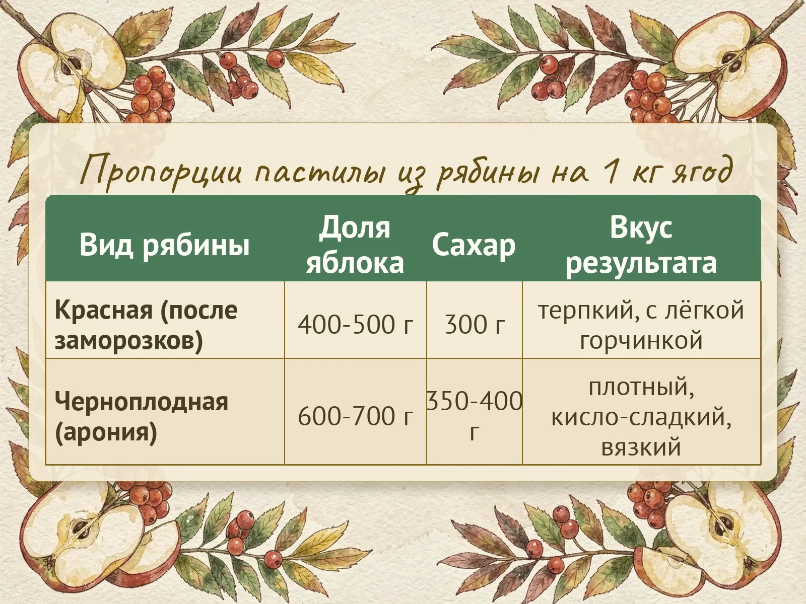 Таблица