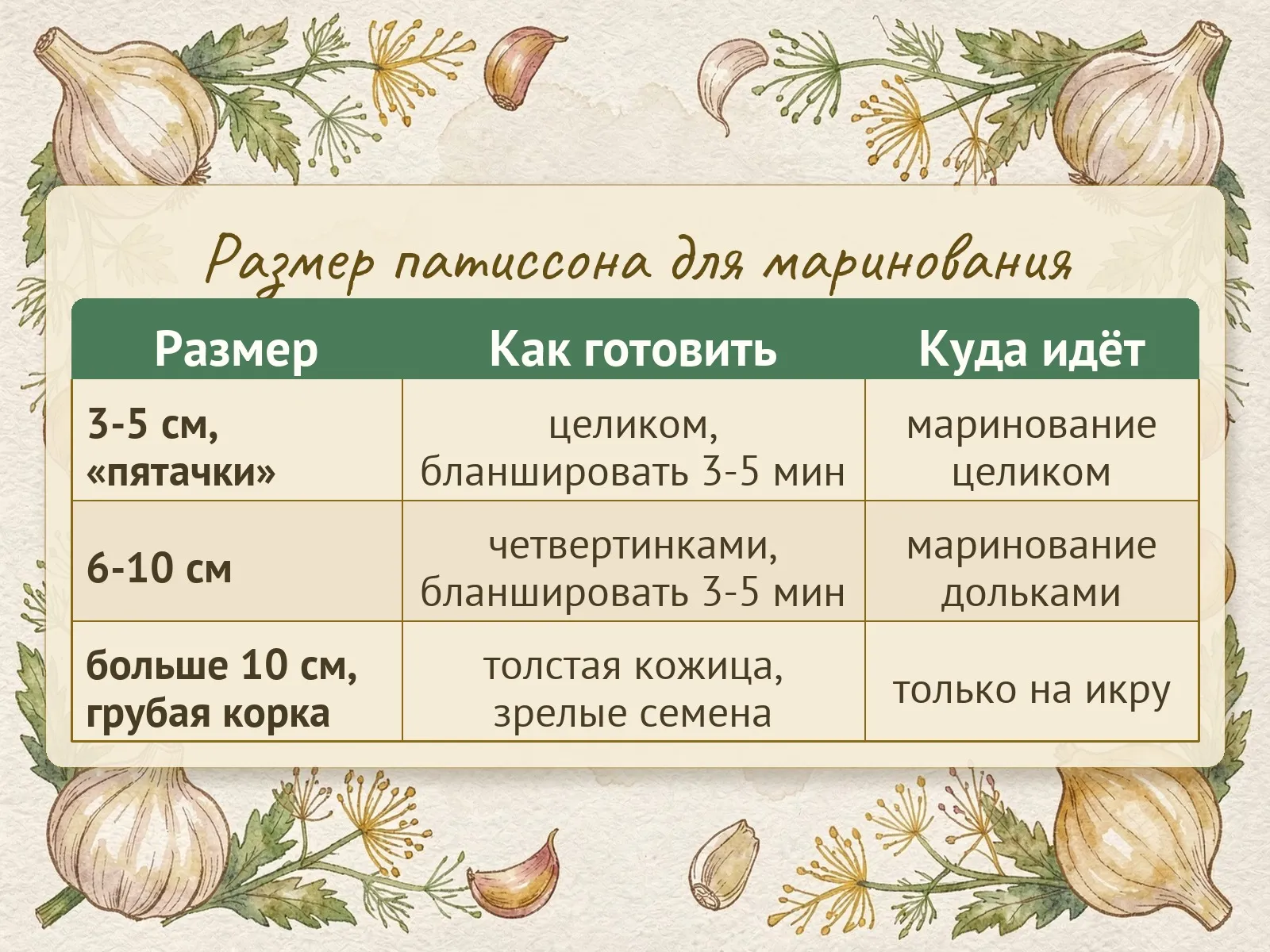 Таблица