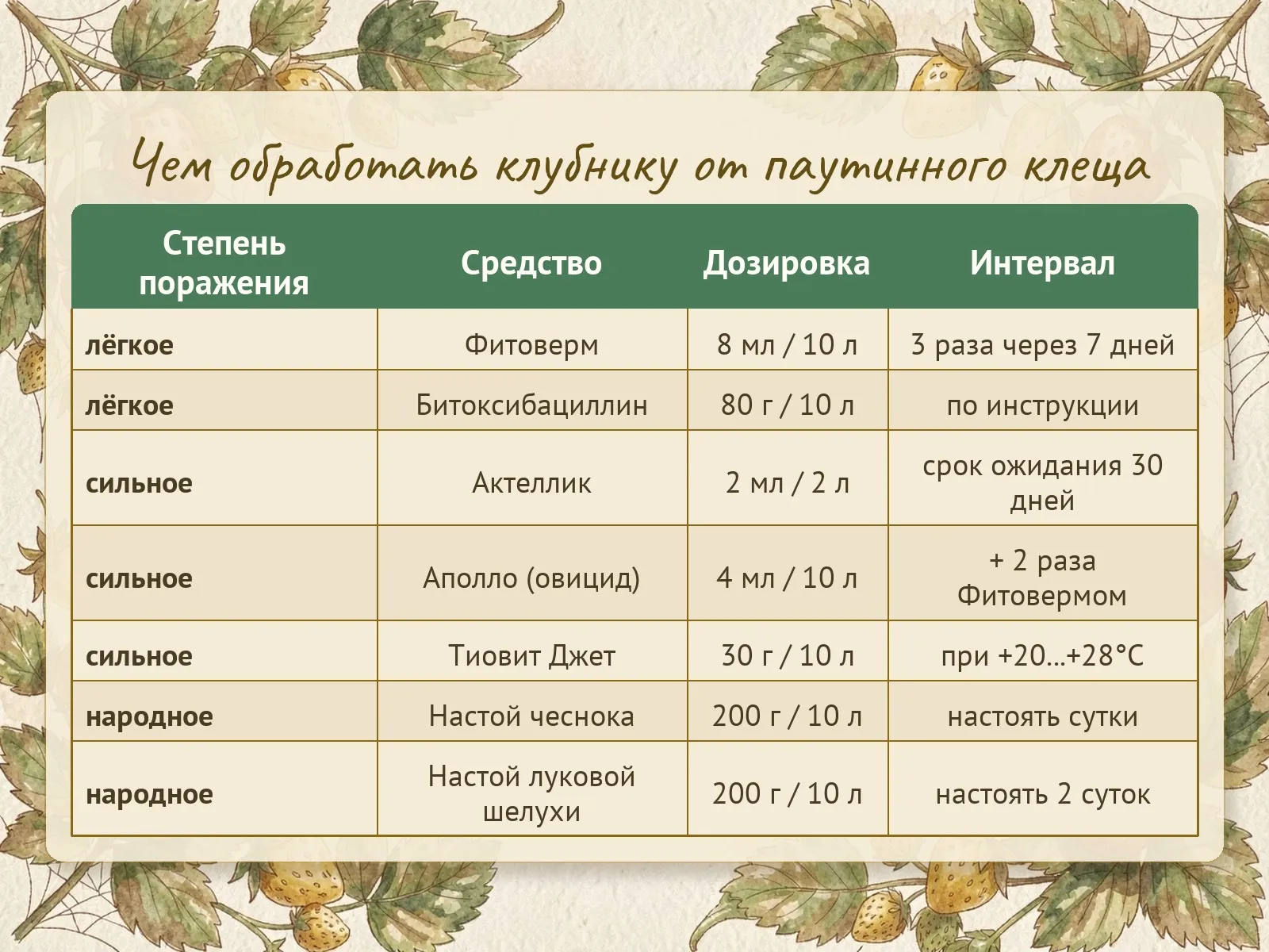 Таблица