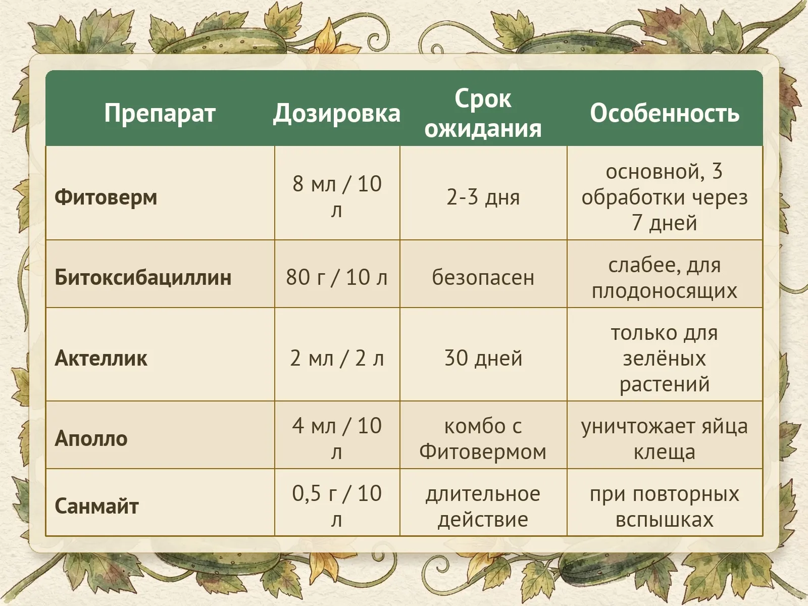 Таблица