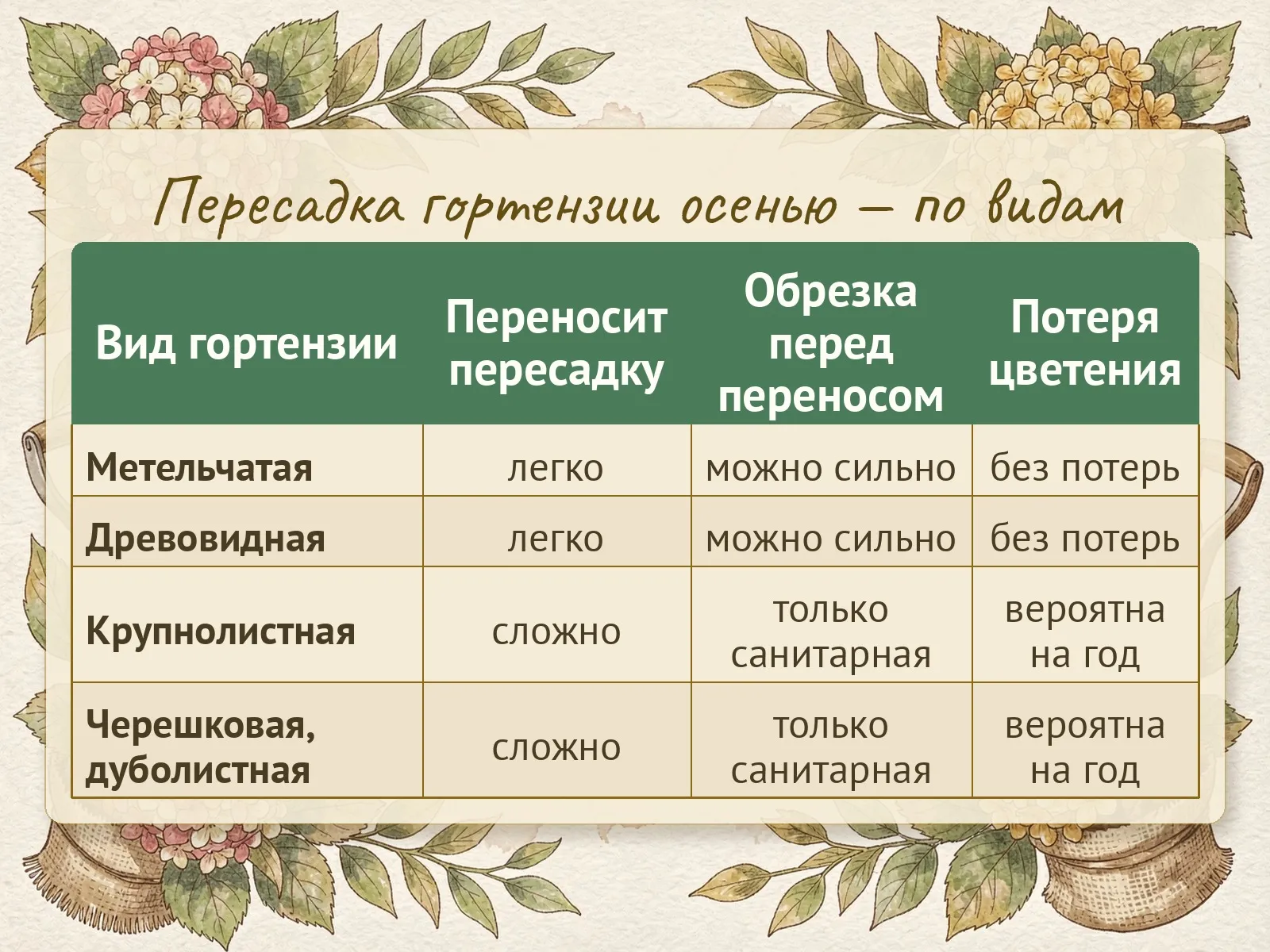 Таблица