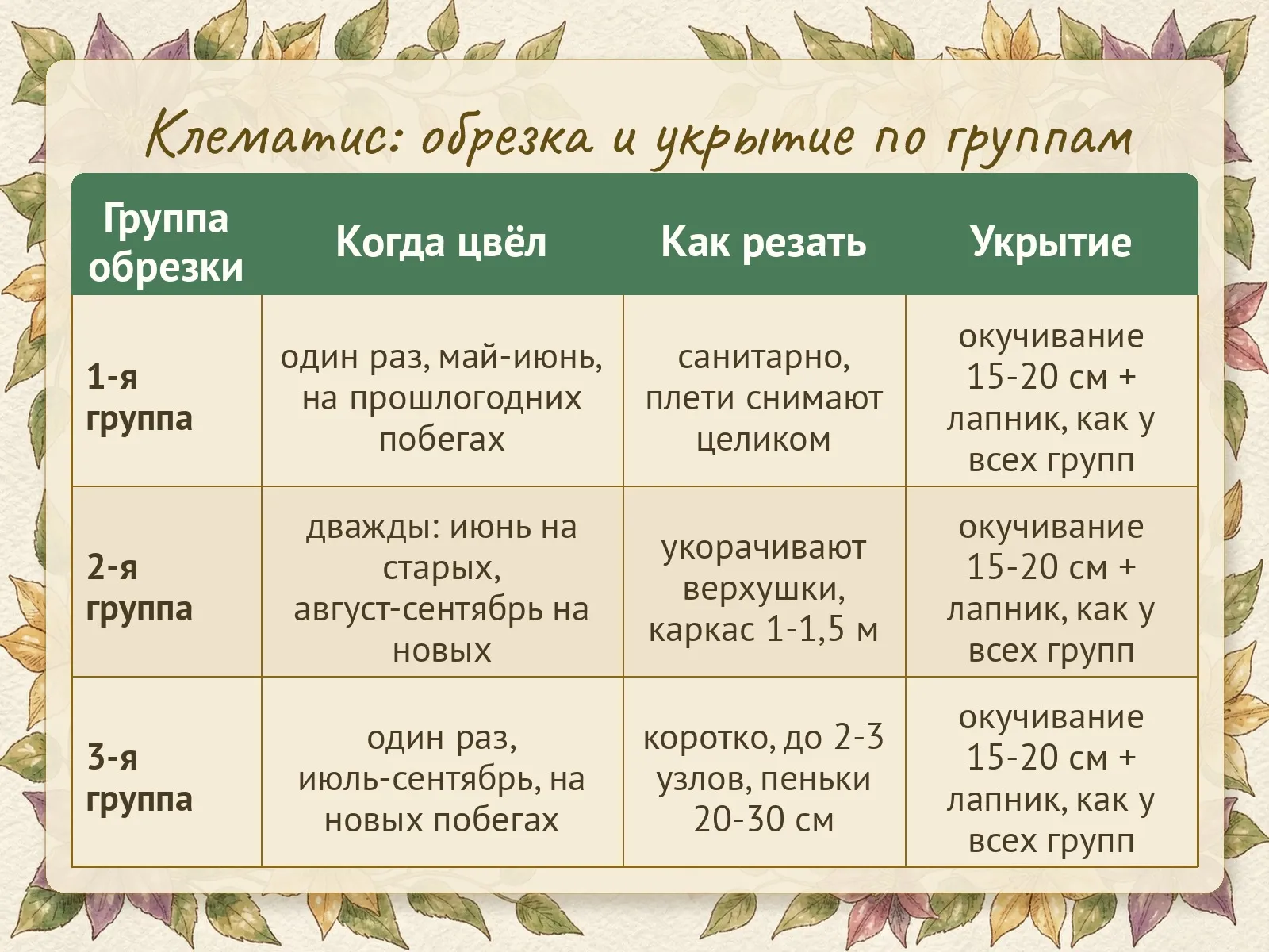 Таблица