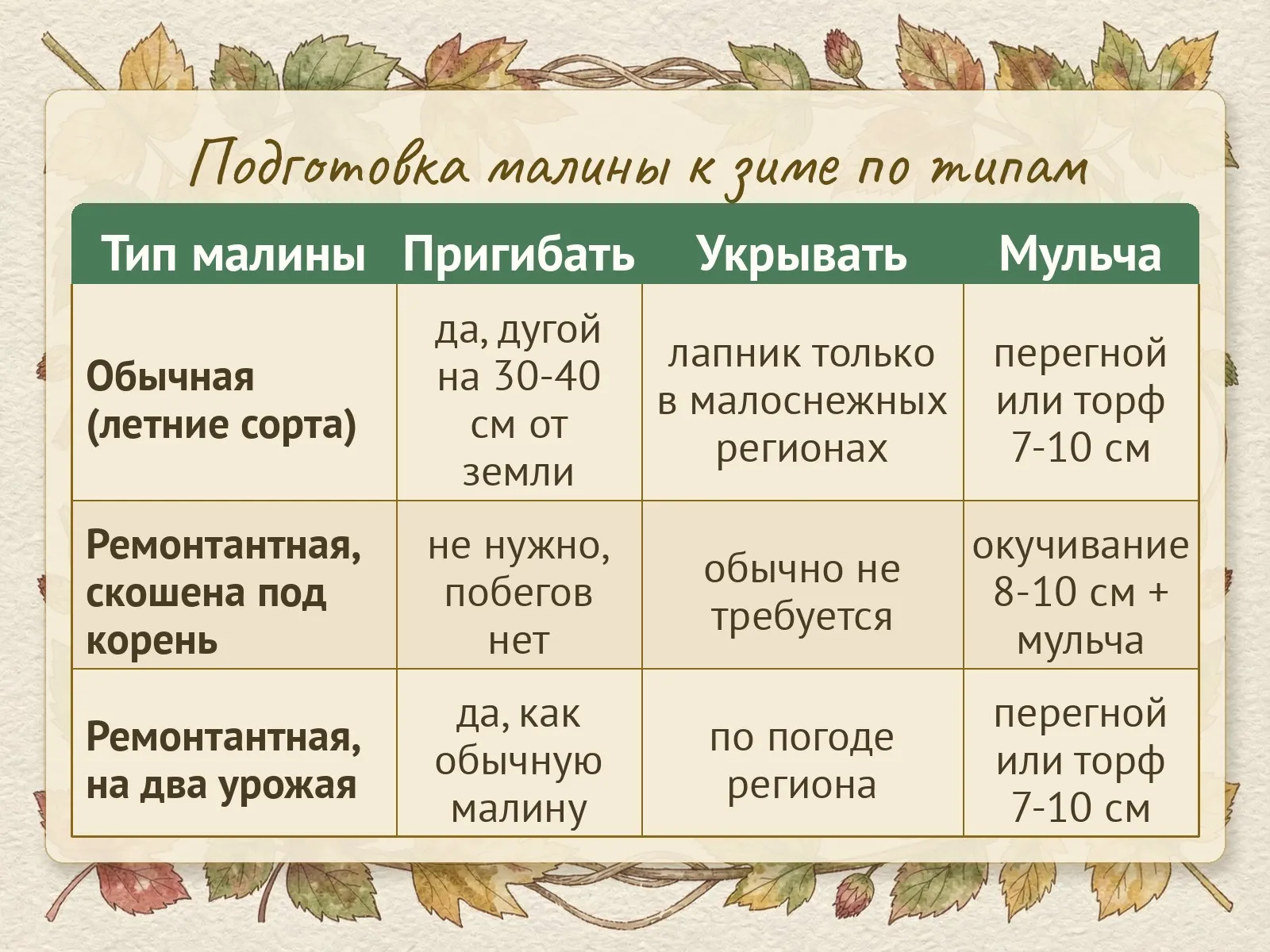 Таблица