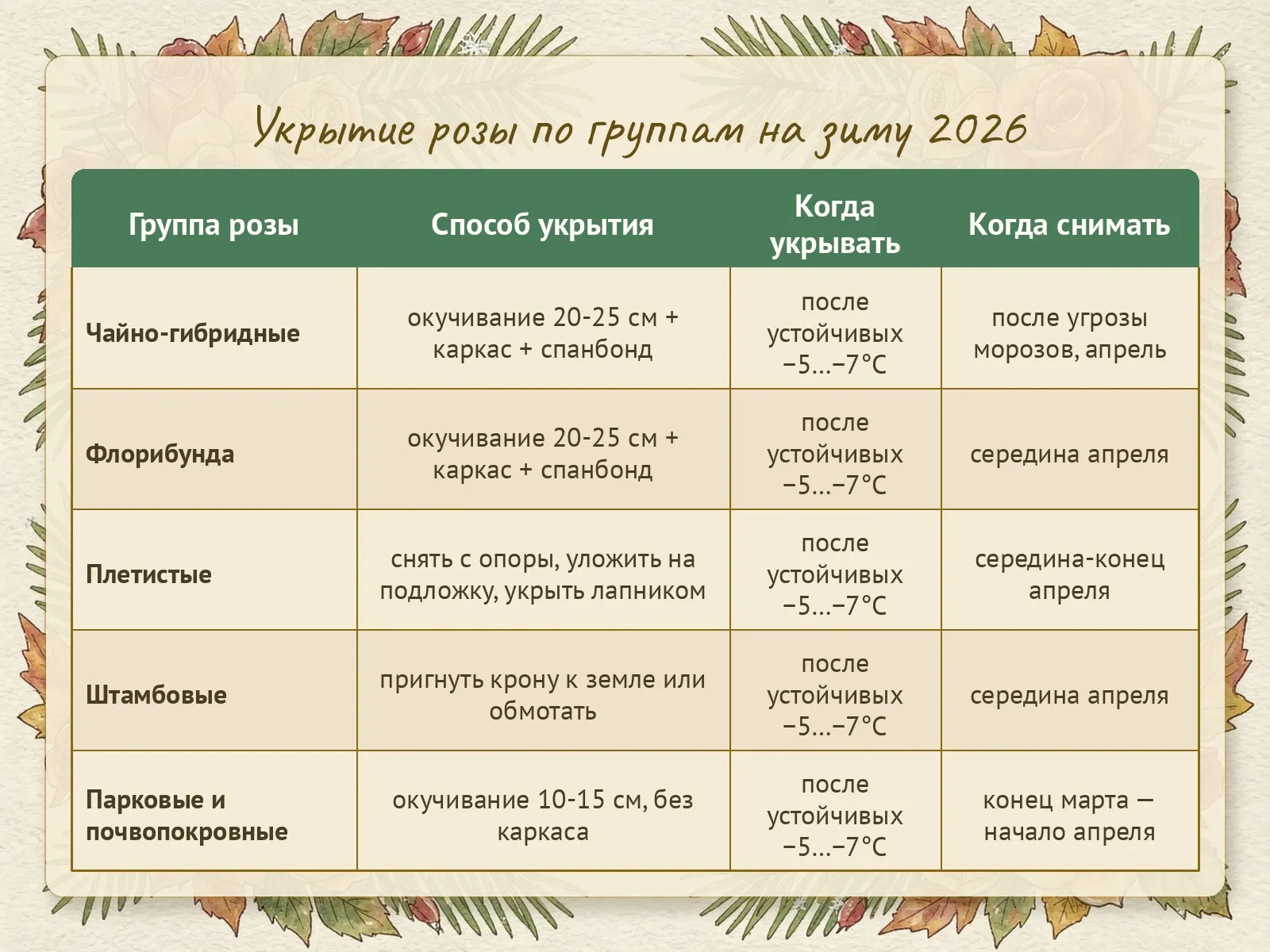 Таблица