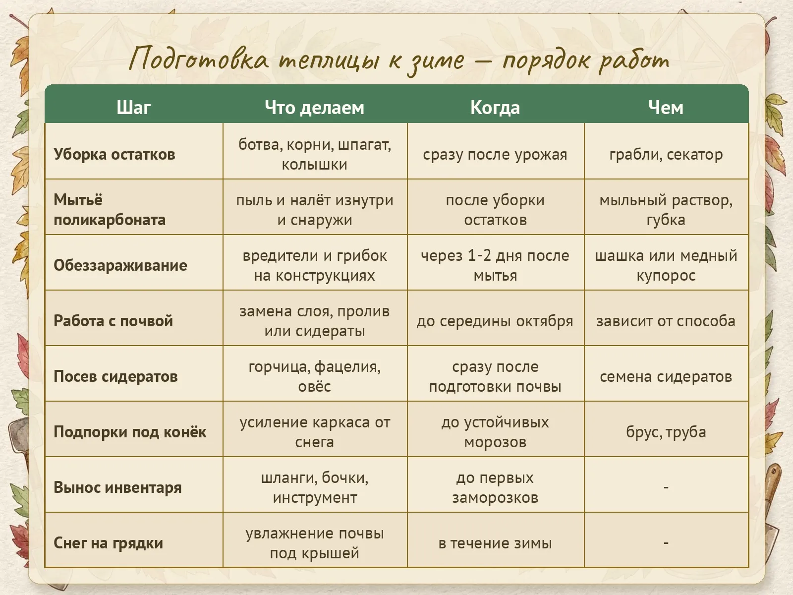 Таблица