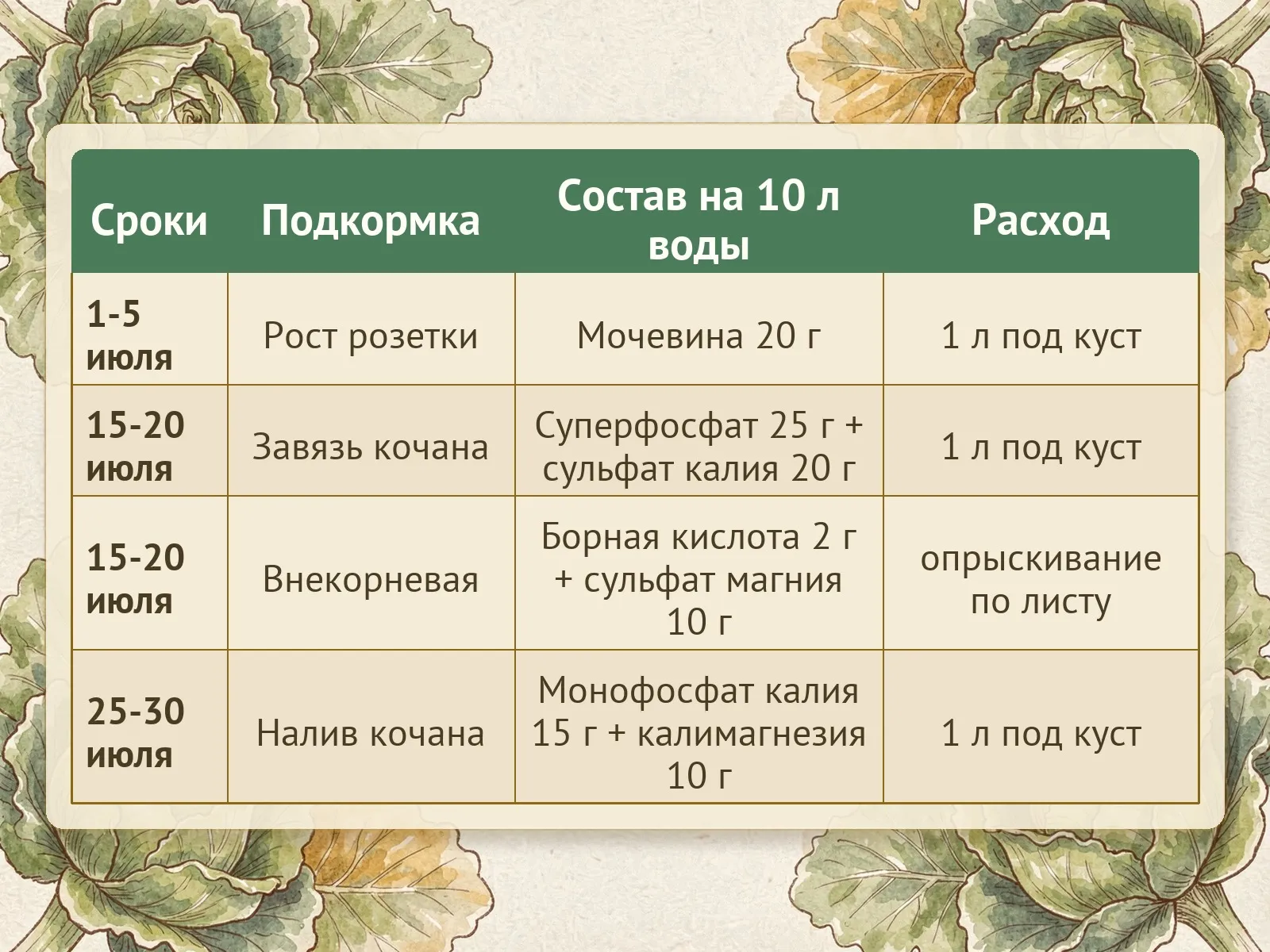 Таблица