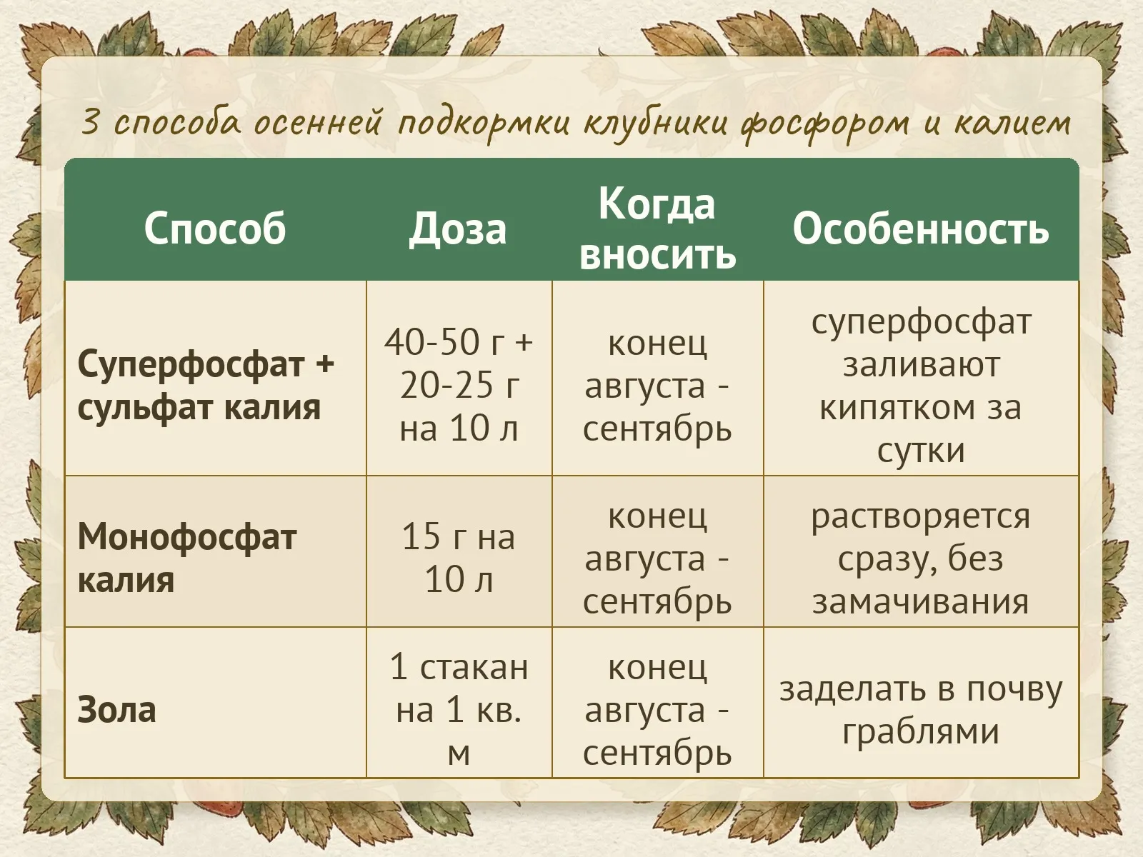 Таблица