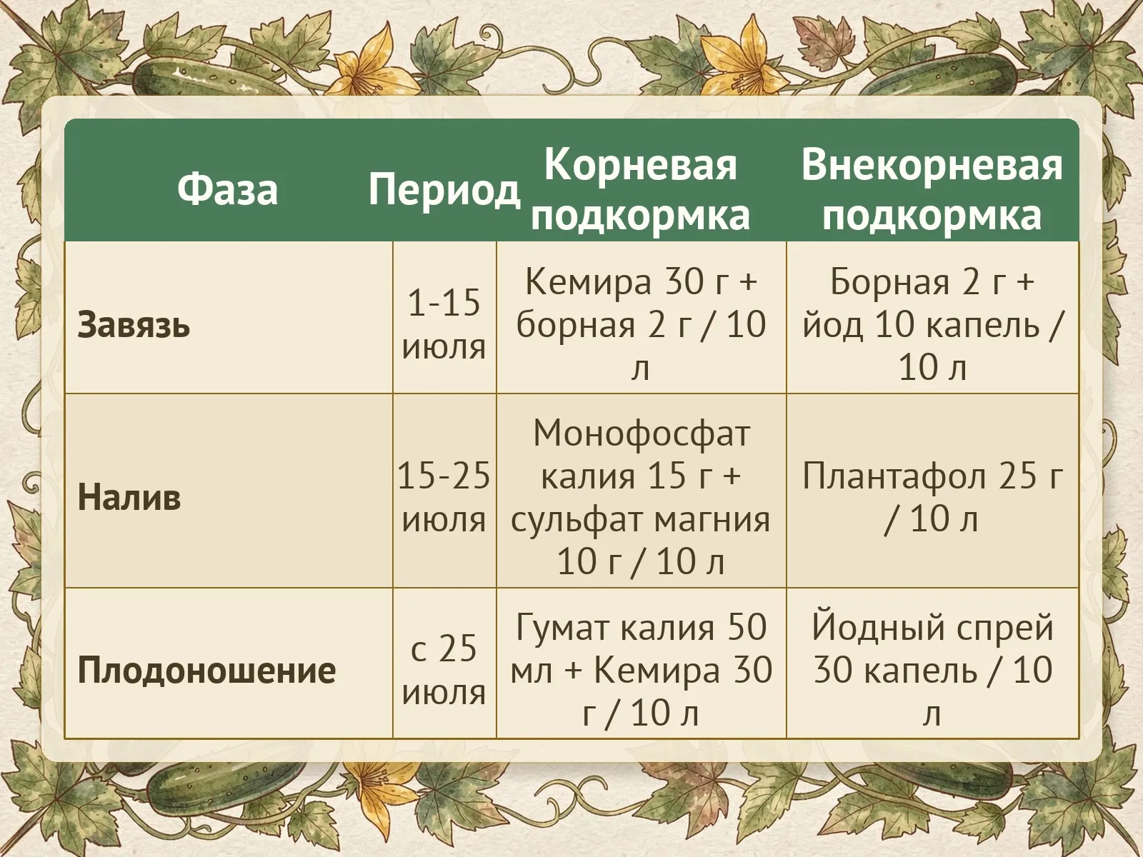 Таблица