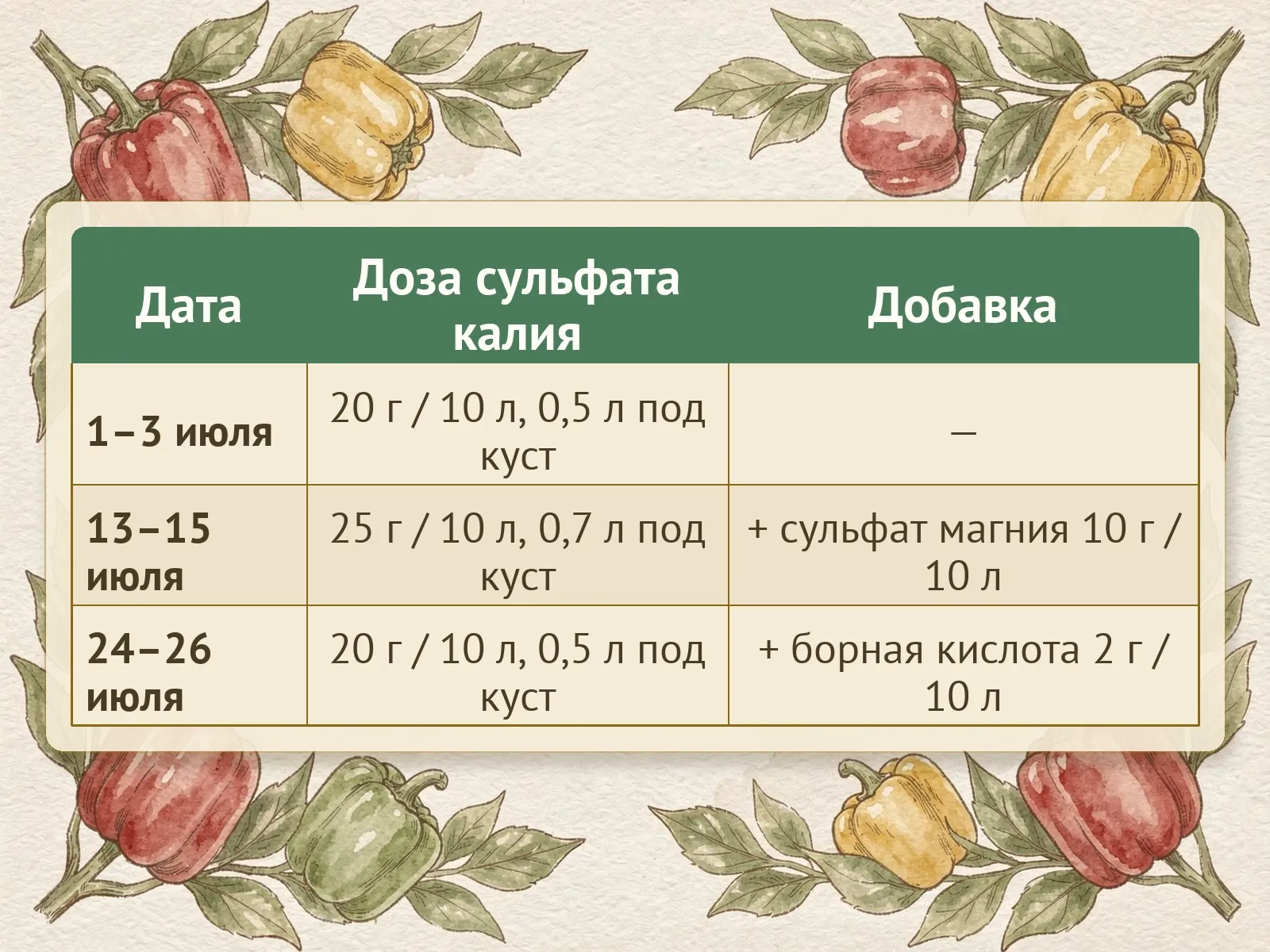 Таблица