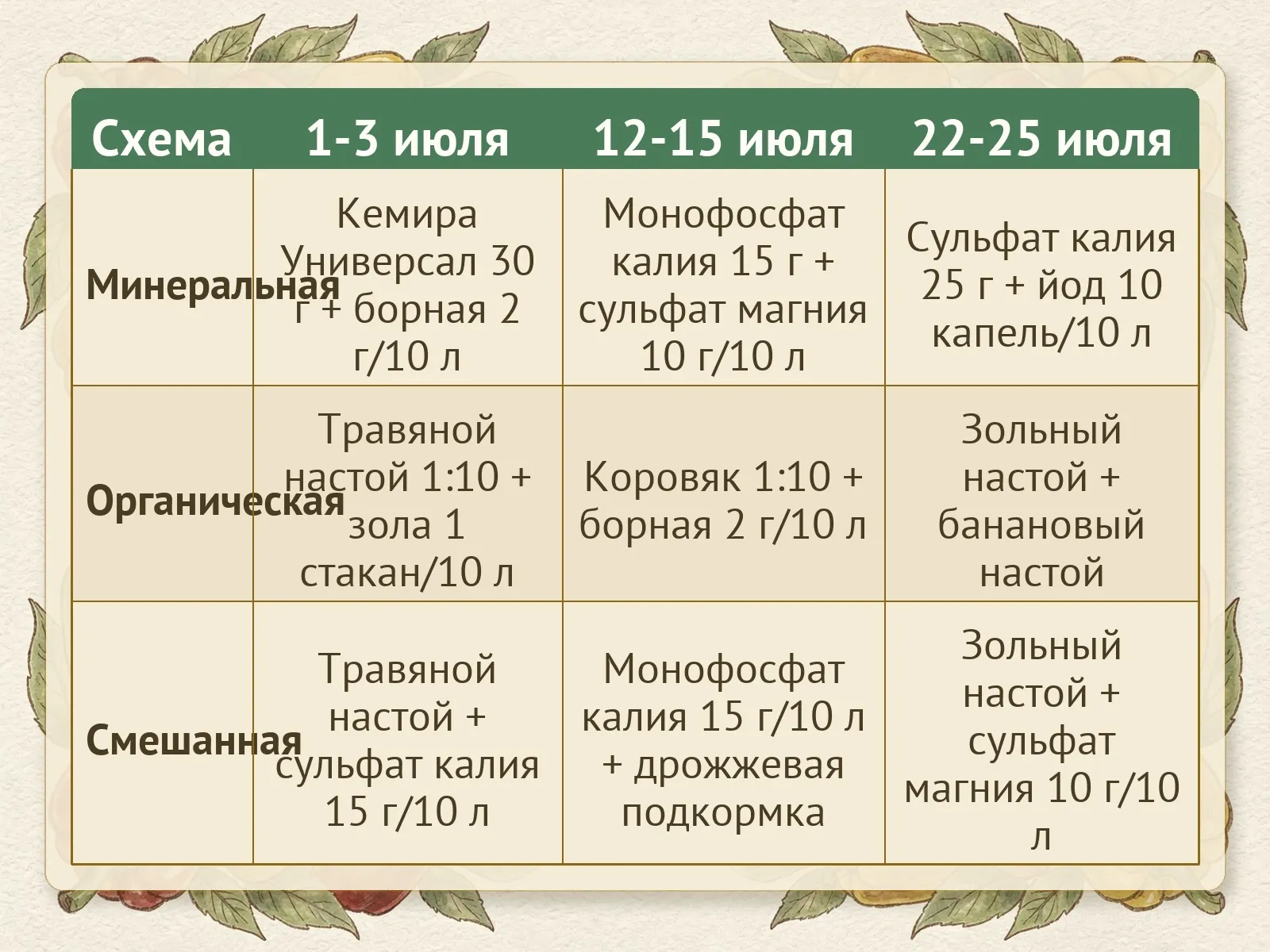 Таблица