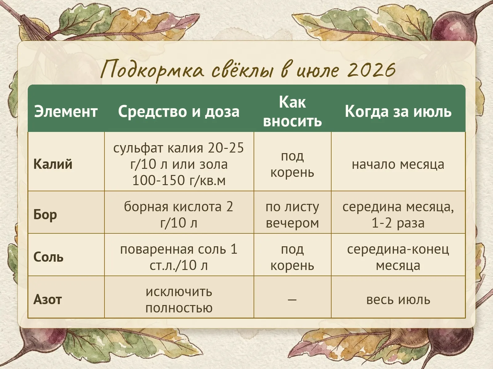 Таблица
