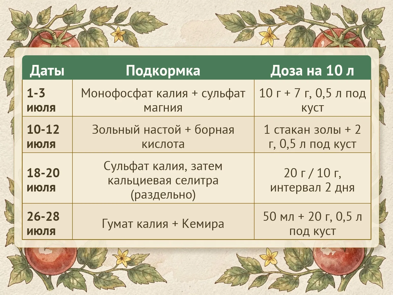 Таблица