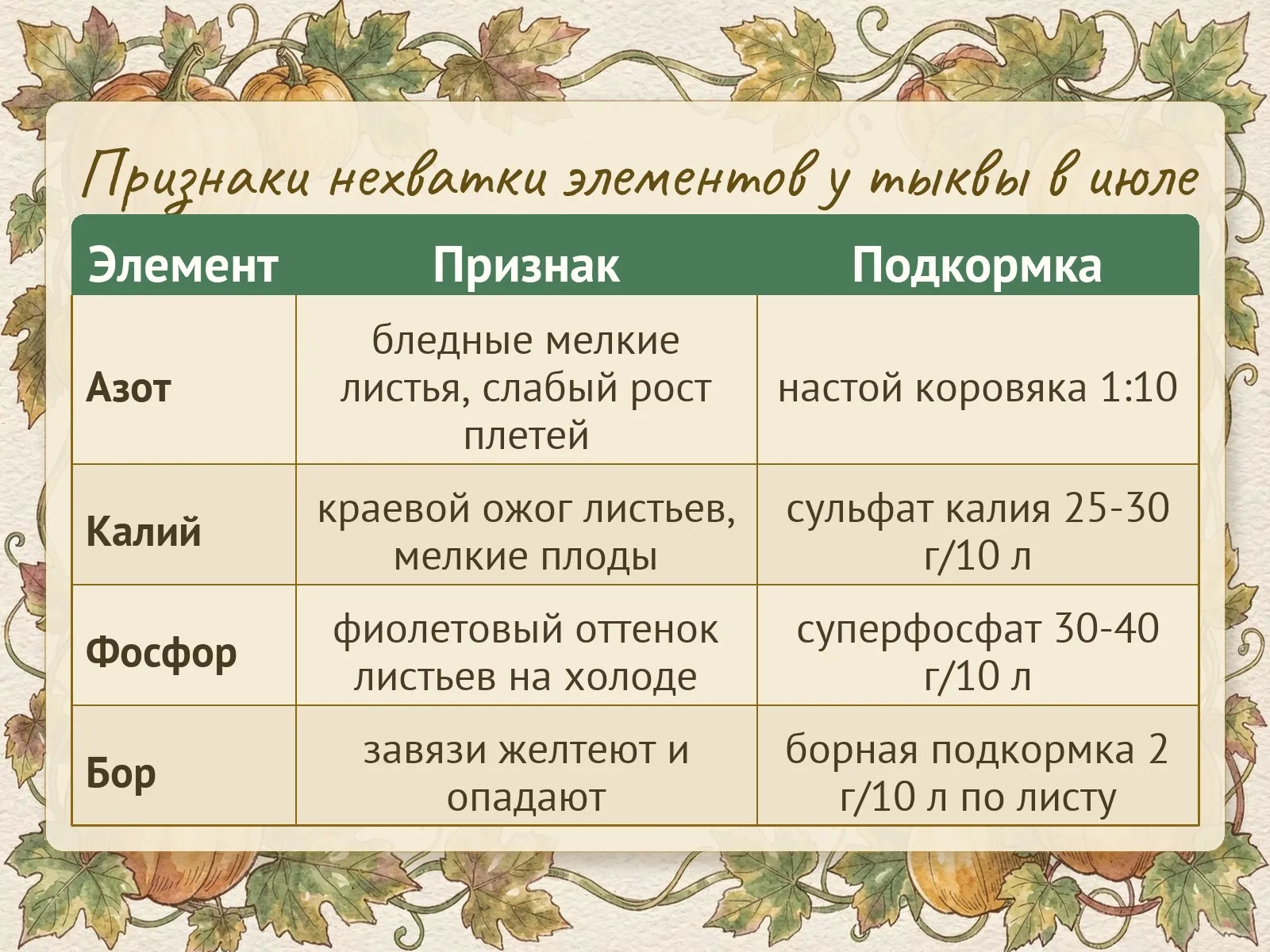 Таблица