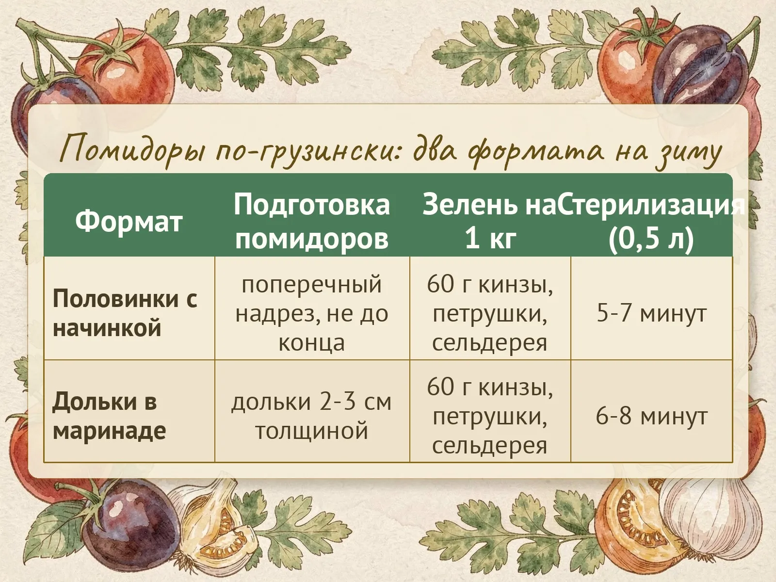 Таблица