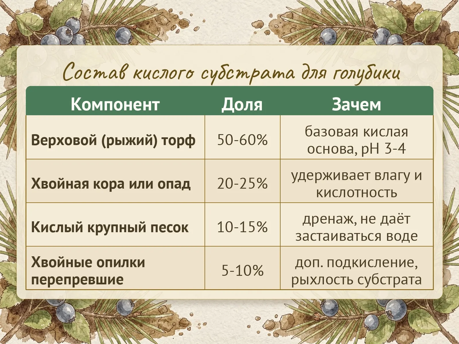 Таблица