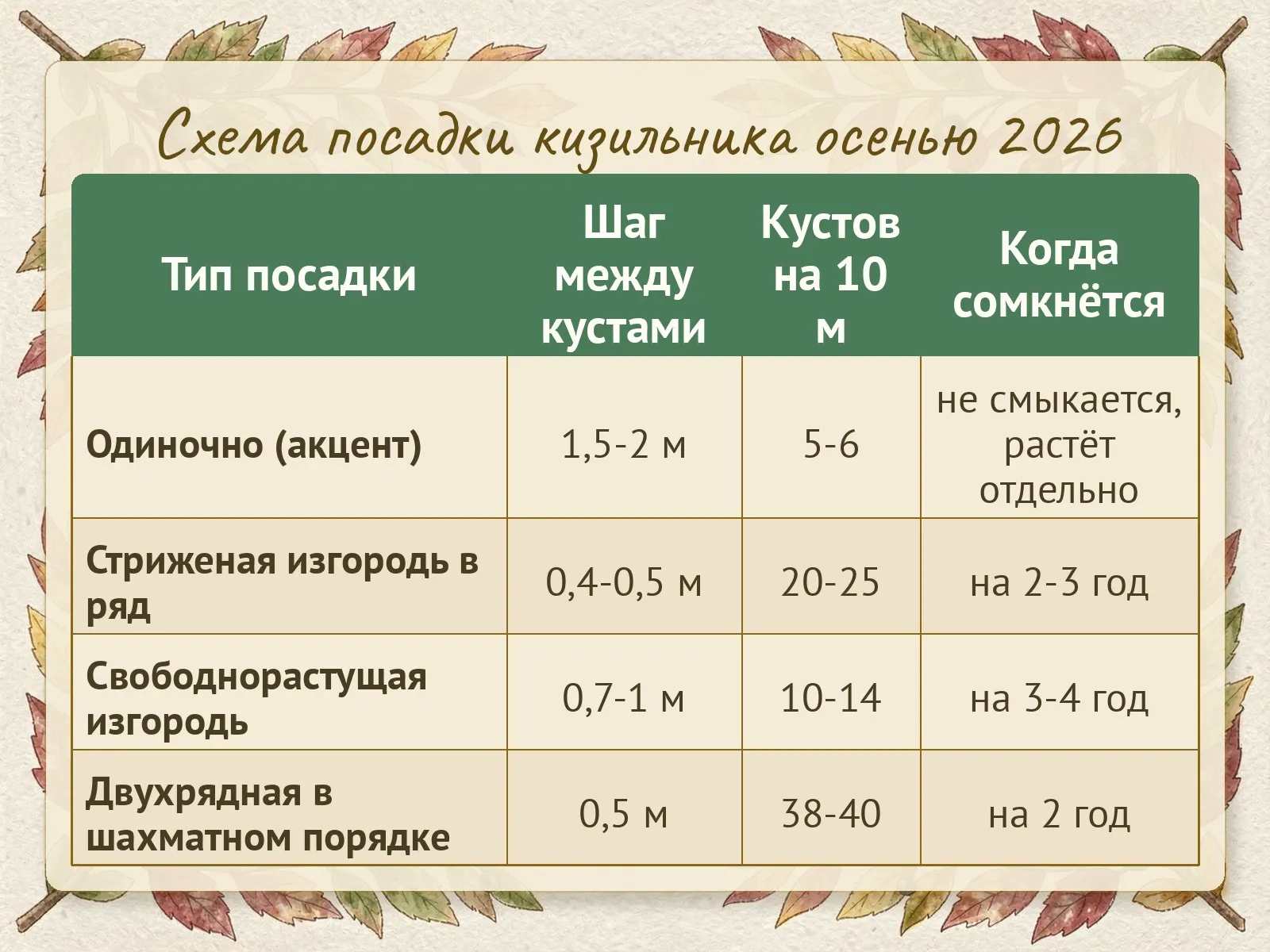 Таблица