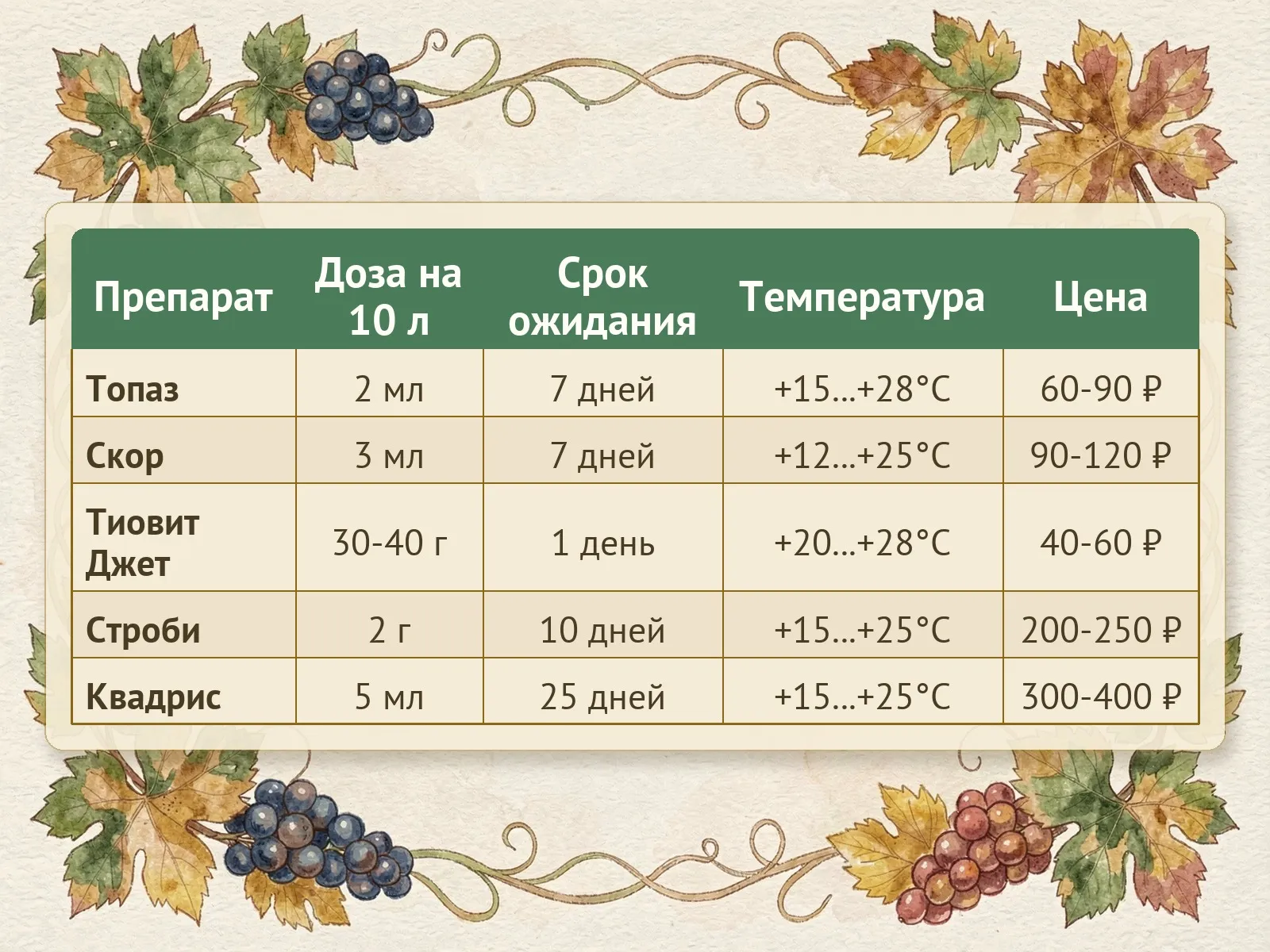 Таблица