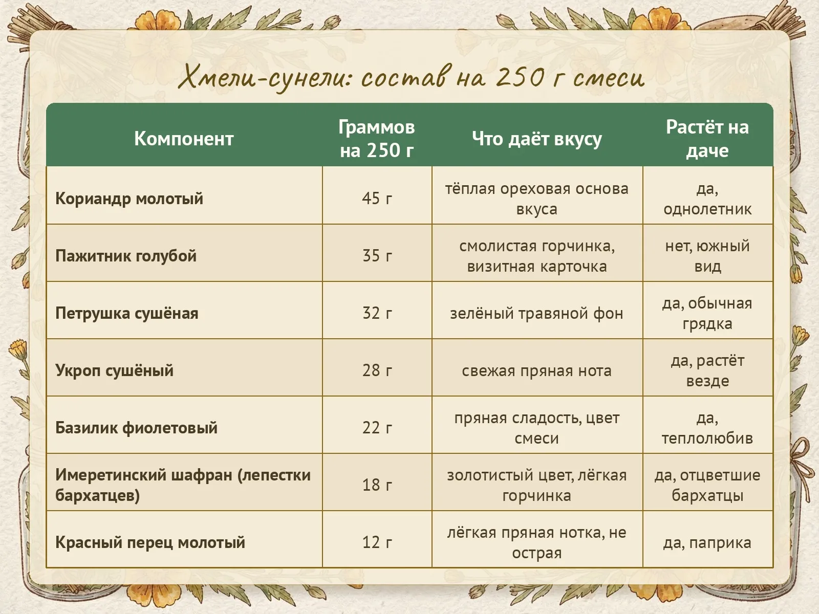 Таблица