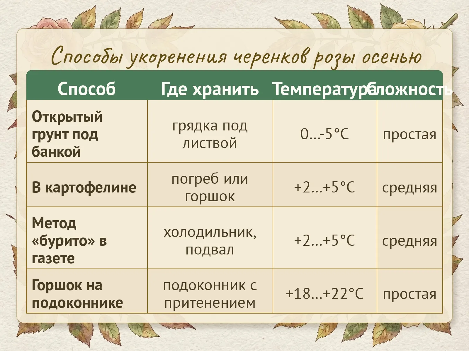 Таблица