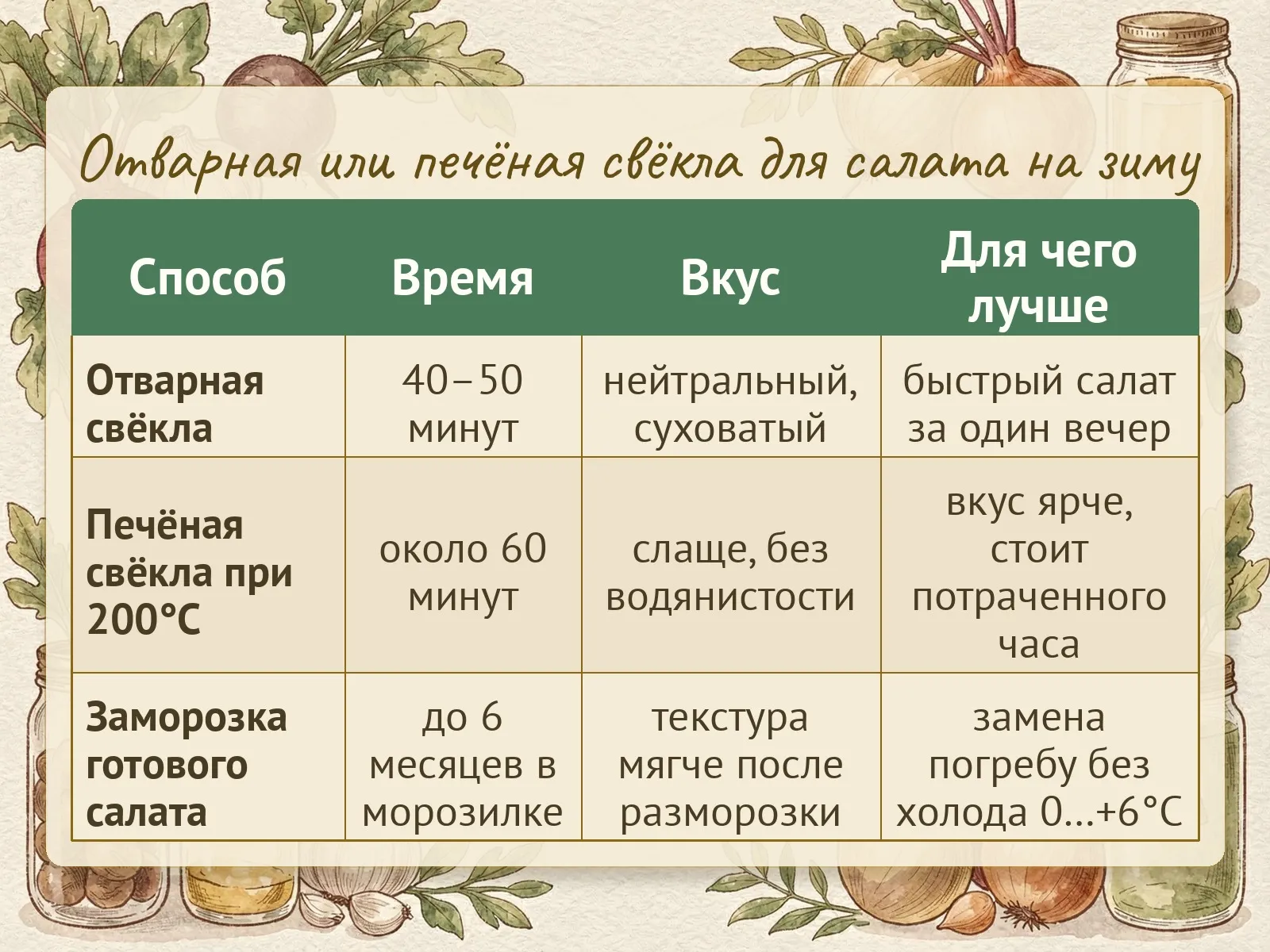 Таблица