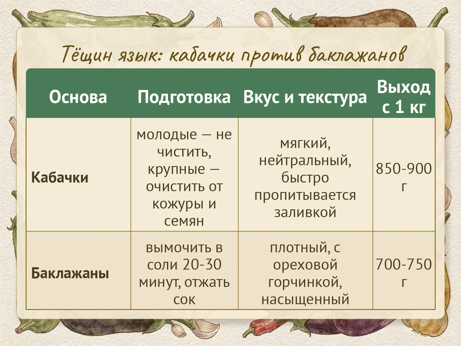 Таблица