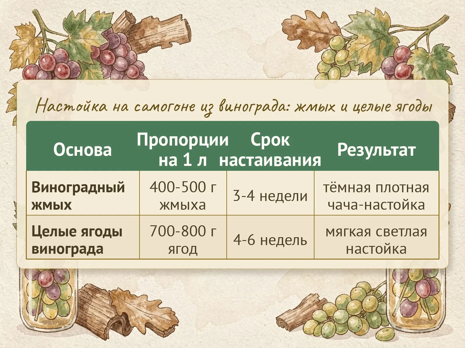 Таблица