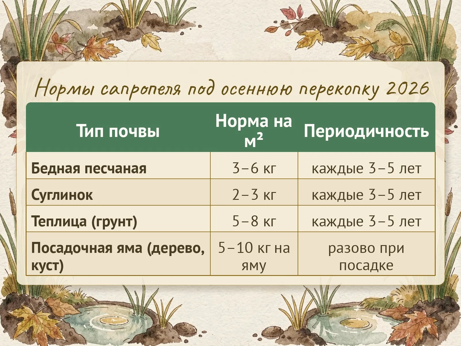 Таблица