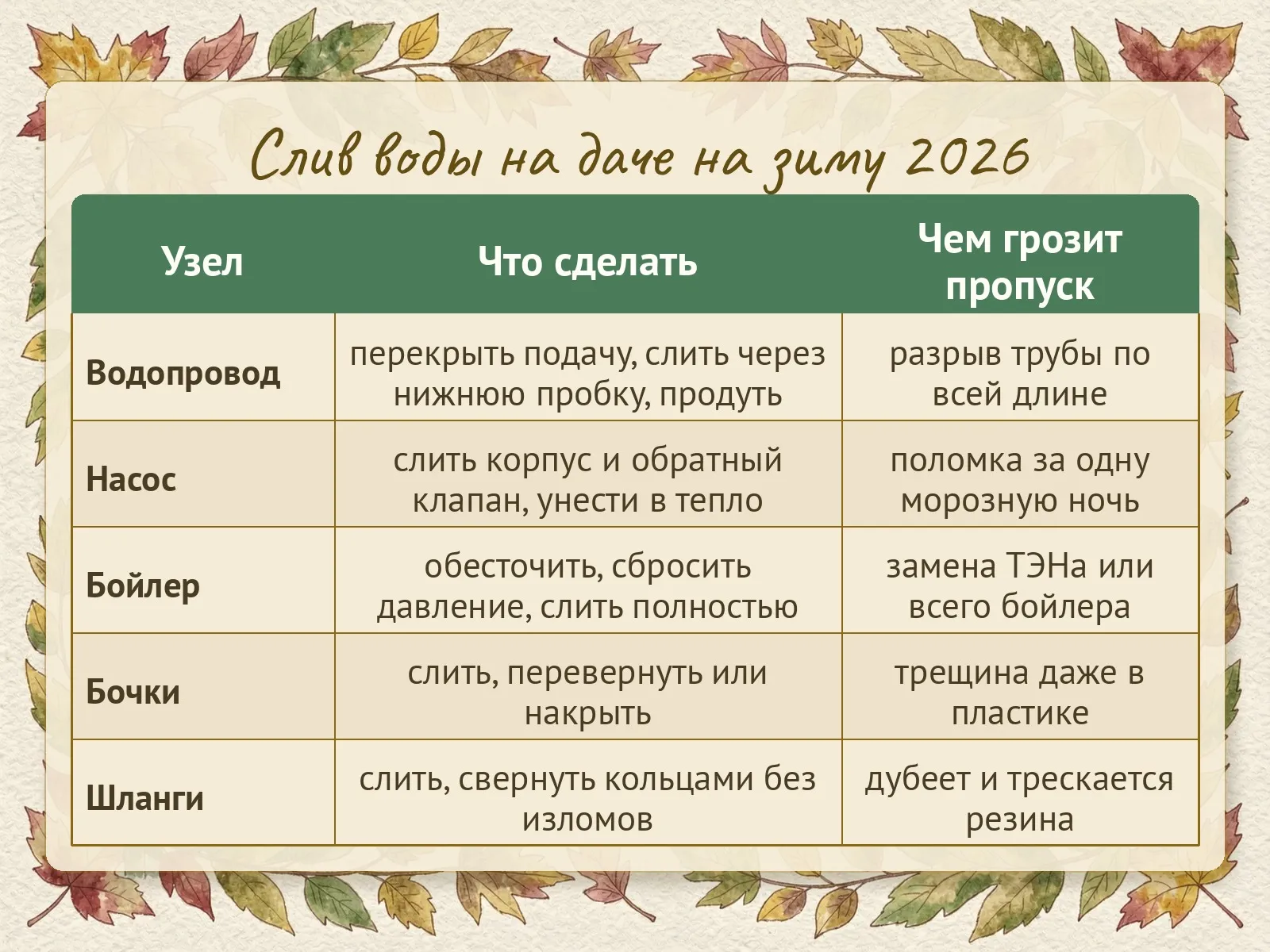 Таблица