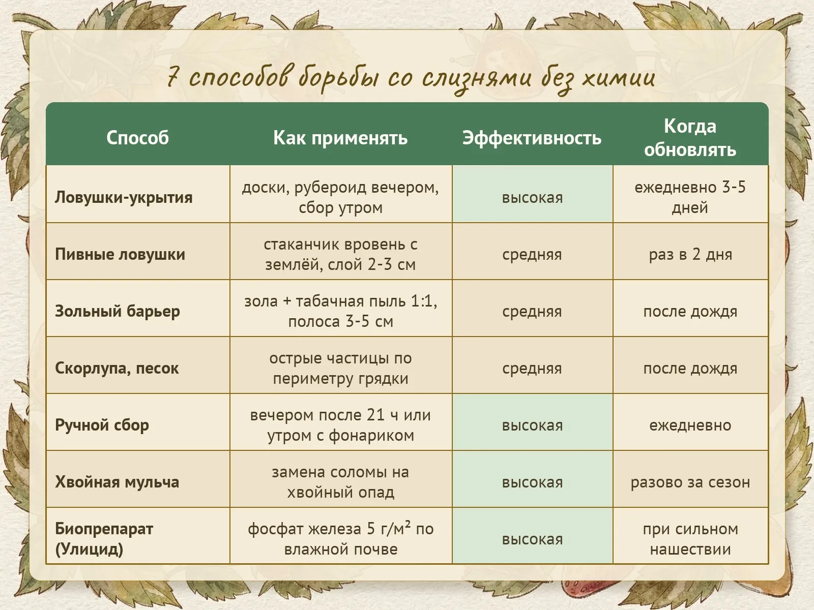 Таблица