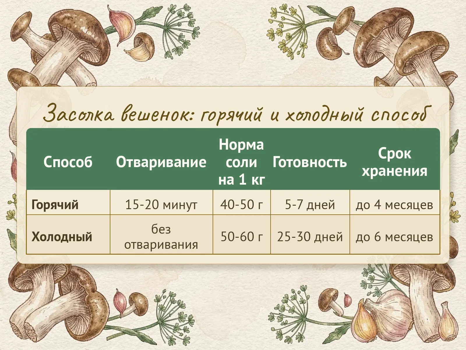 Таблица