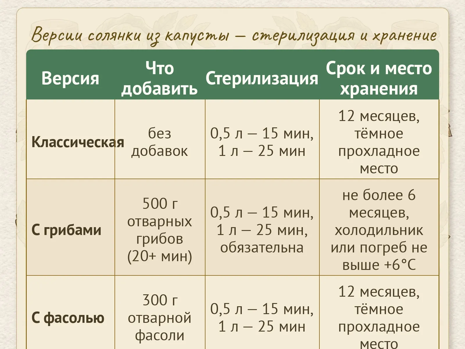 Таблица