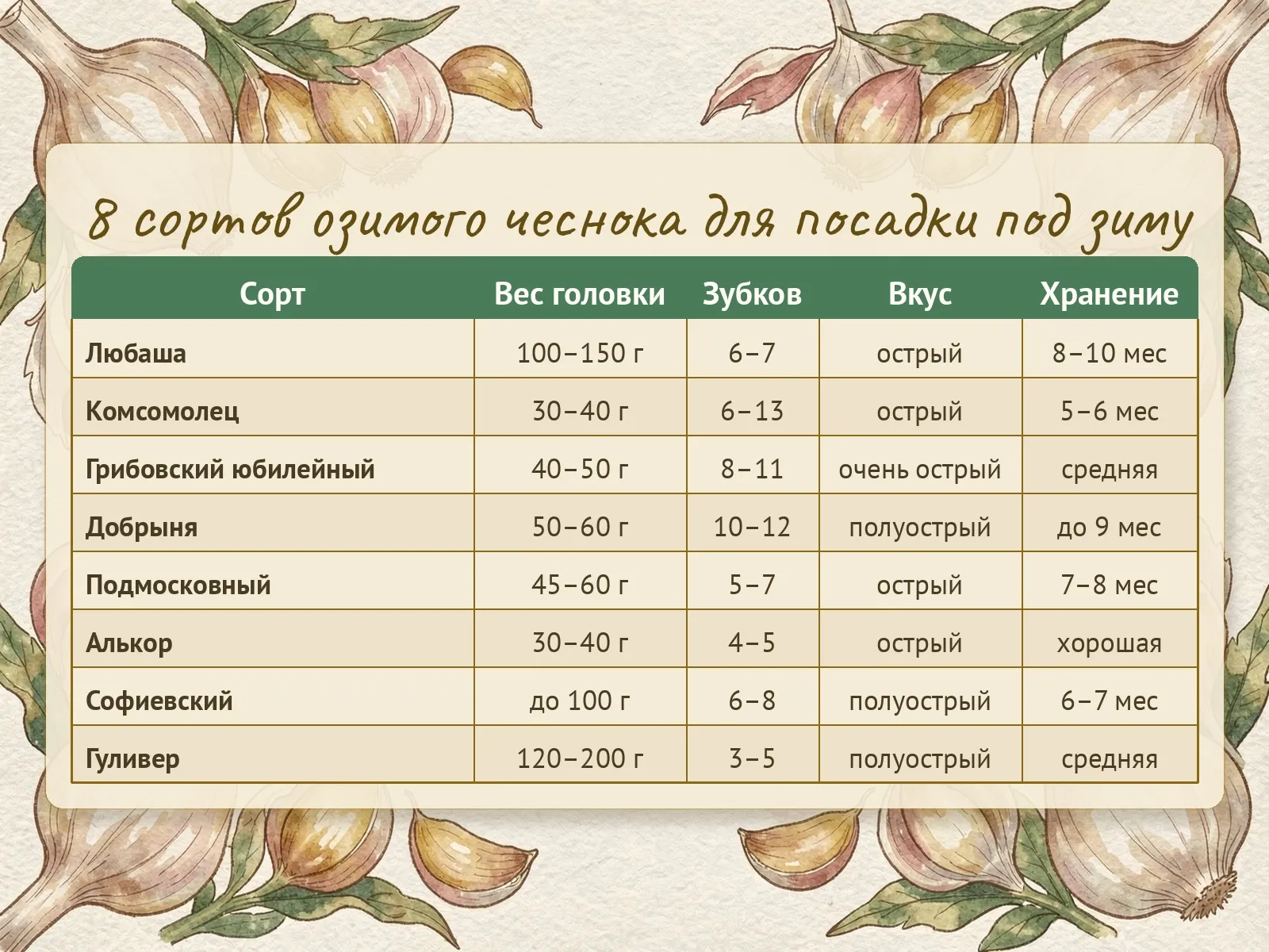 Таблица