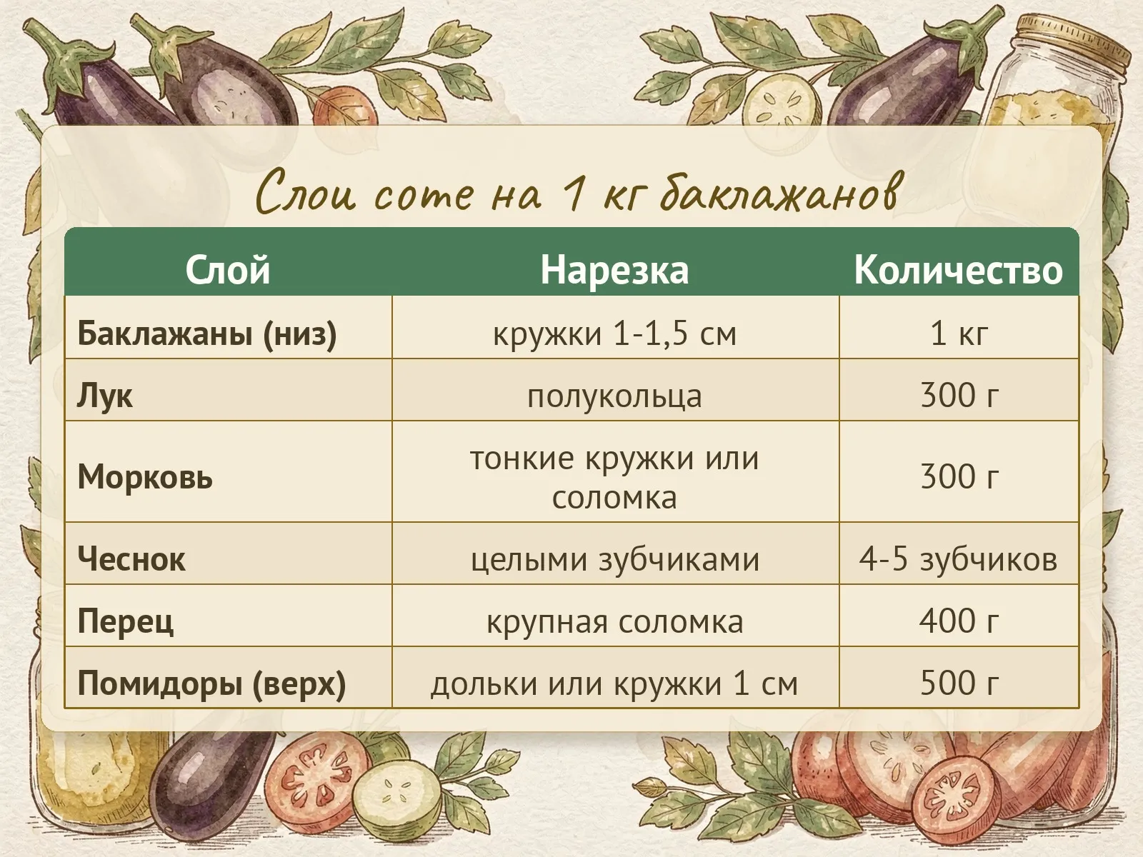 Таблица