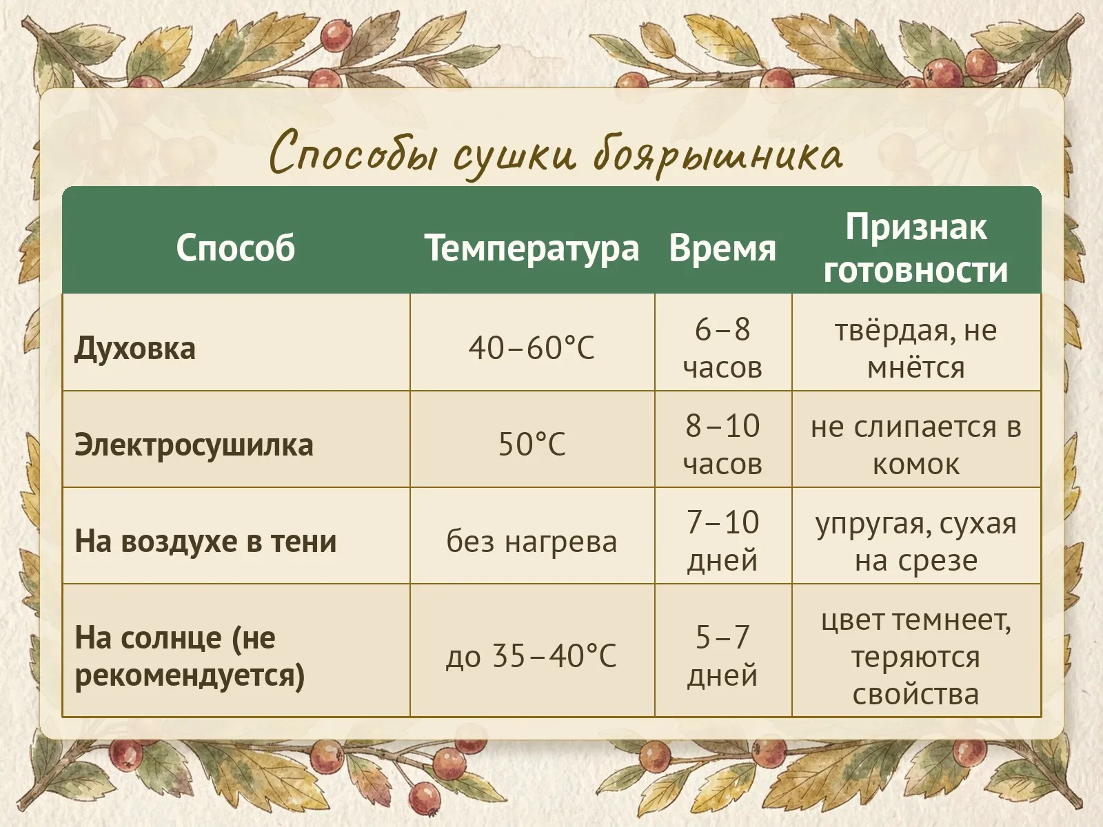 Таблица