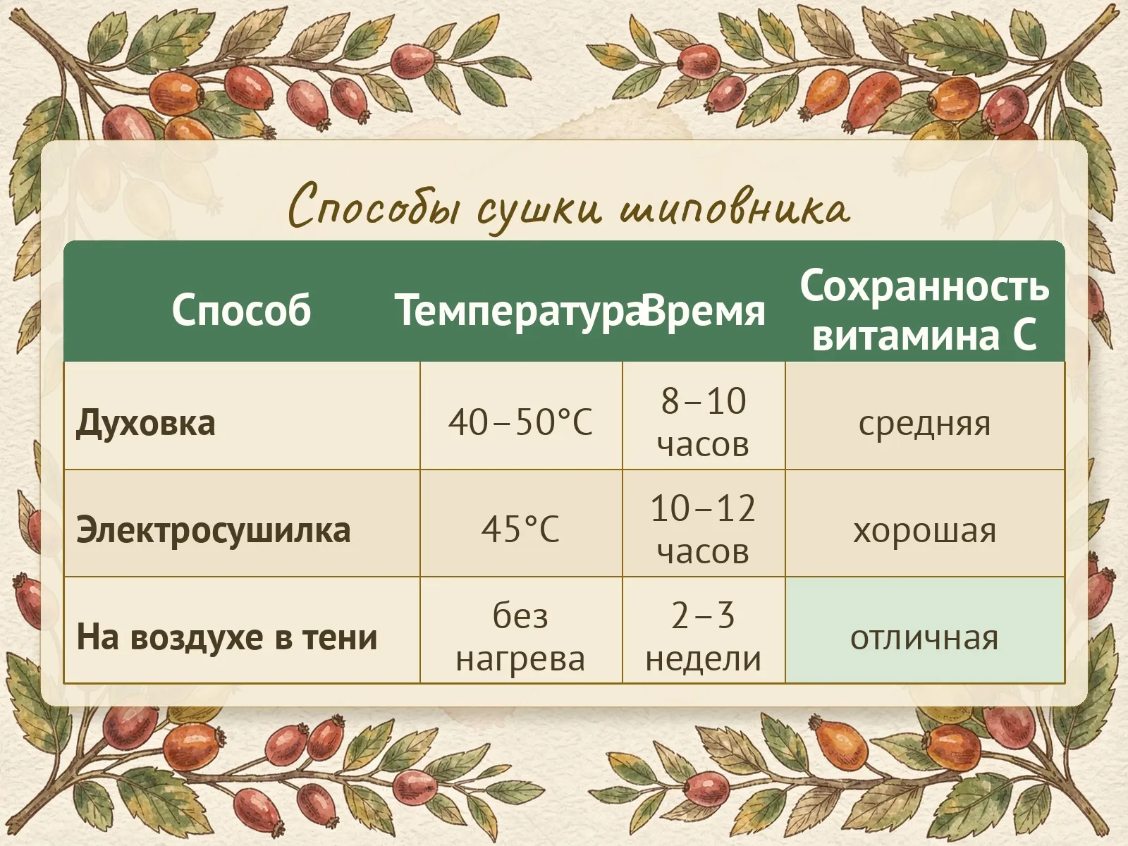 Таблица