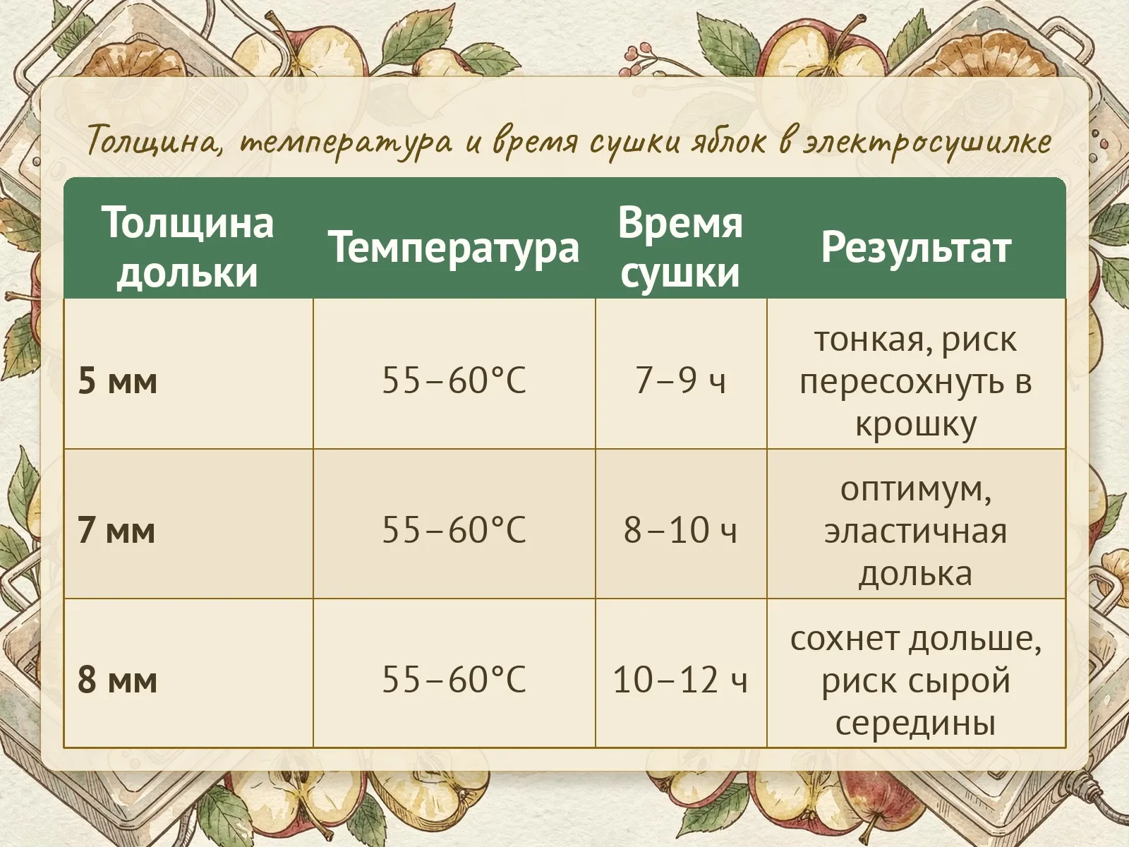 Таблица