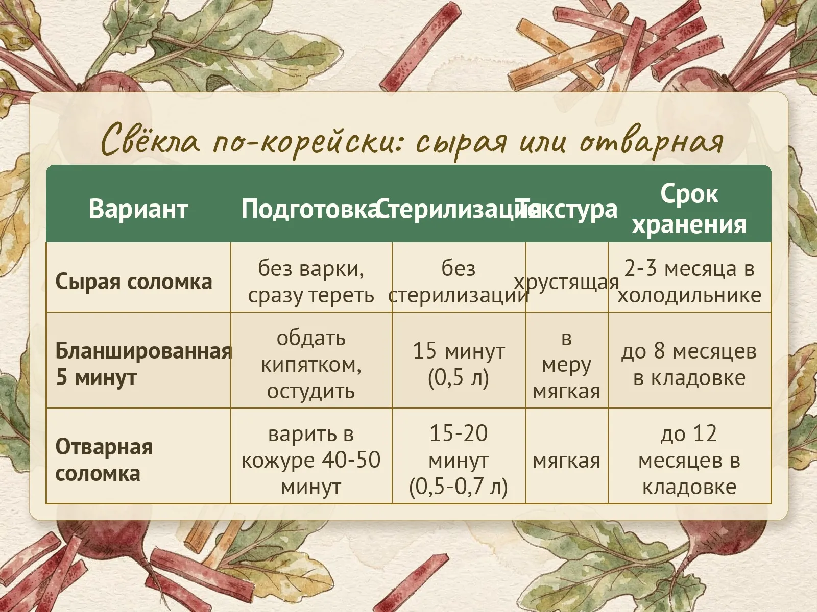Таблица