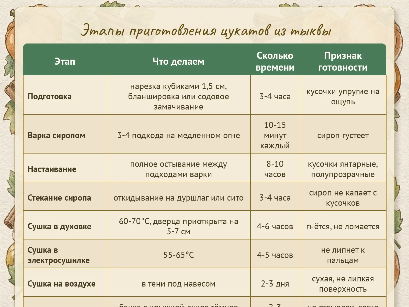 Таблица