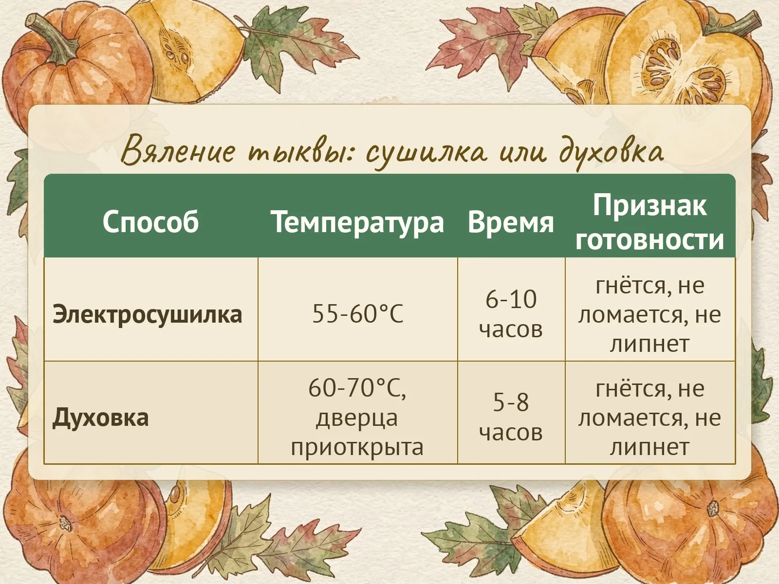 Таблица