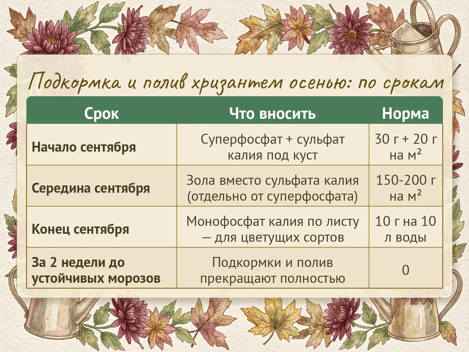 Таблица