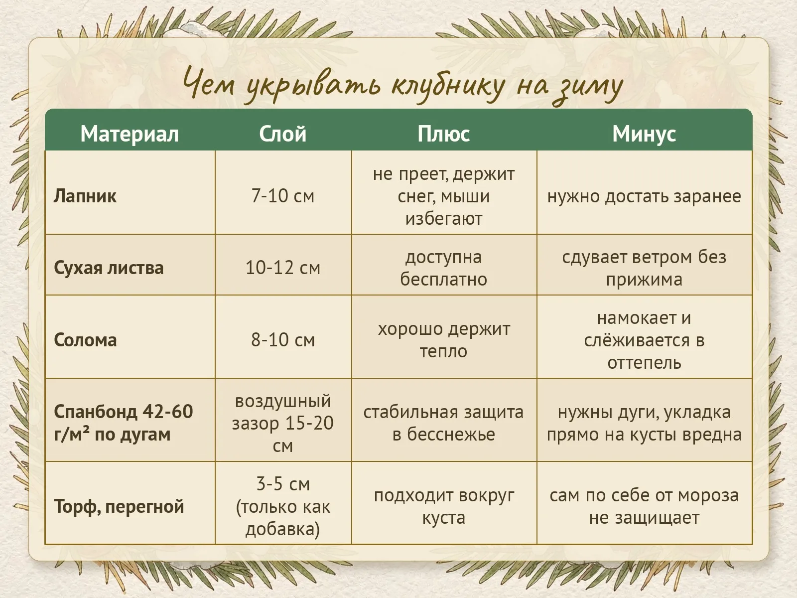 Таблица