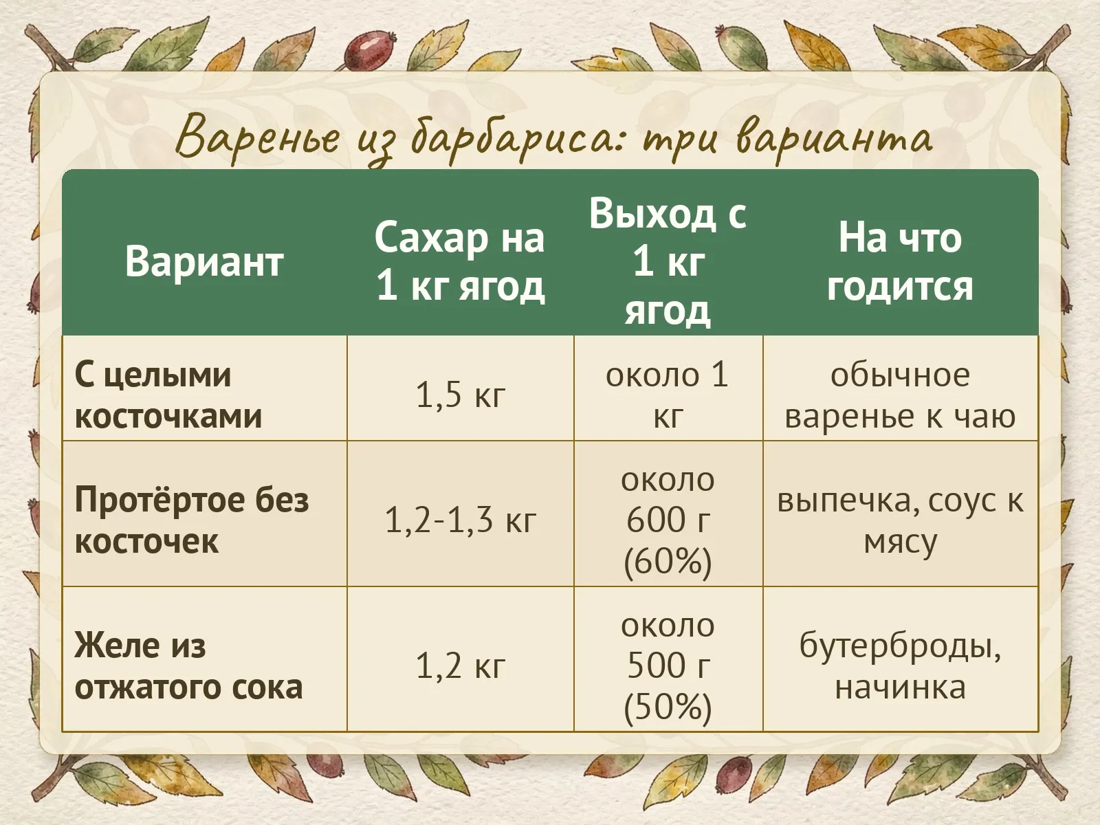 Таблица
