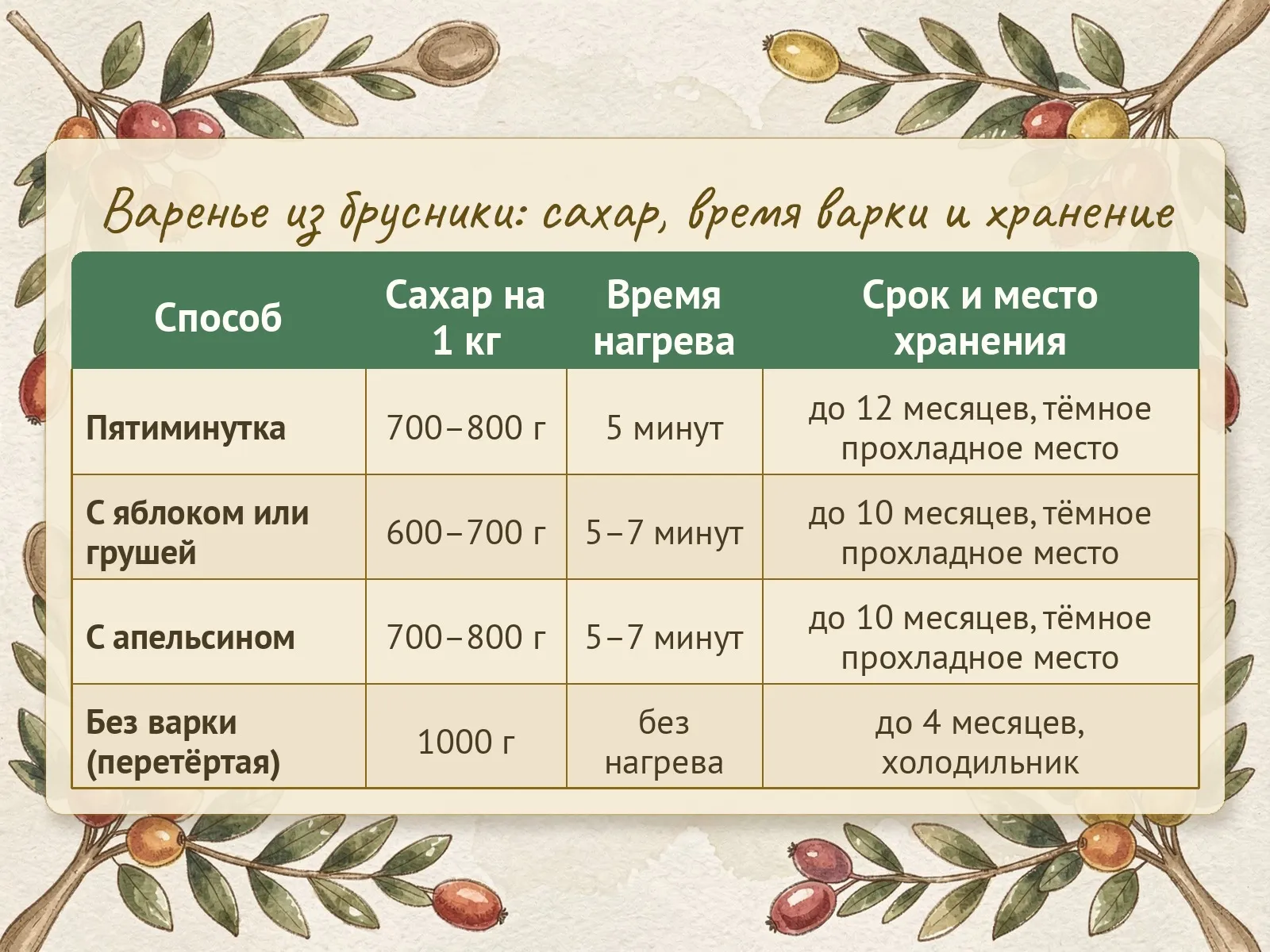 Таблица