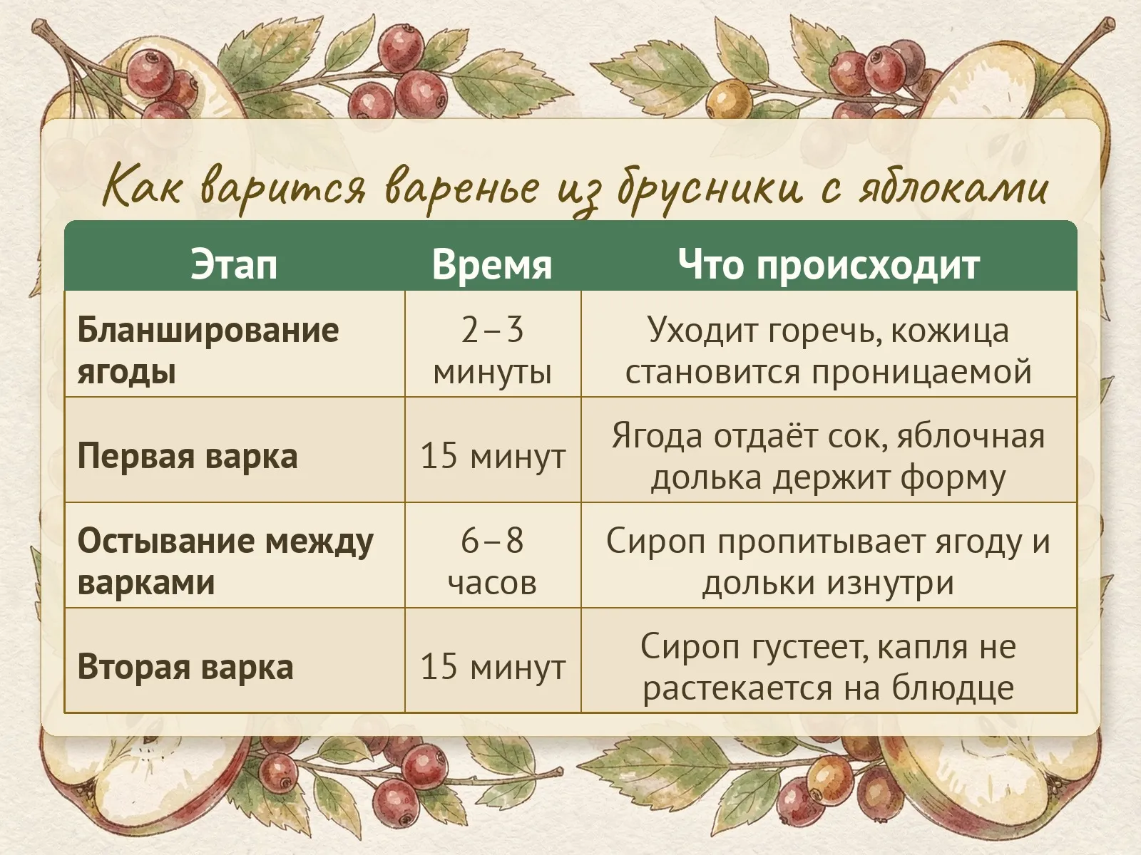 Таблица