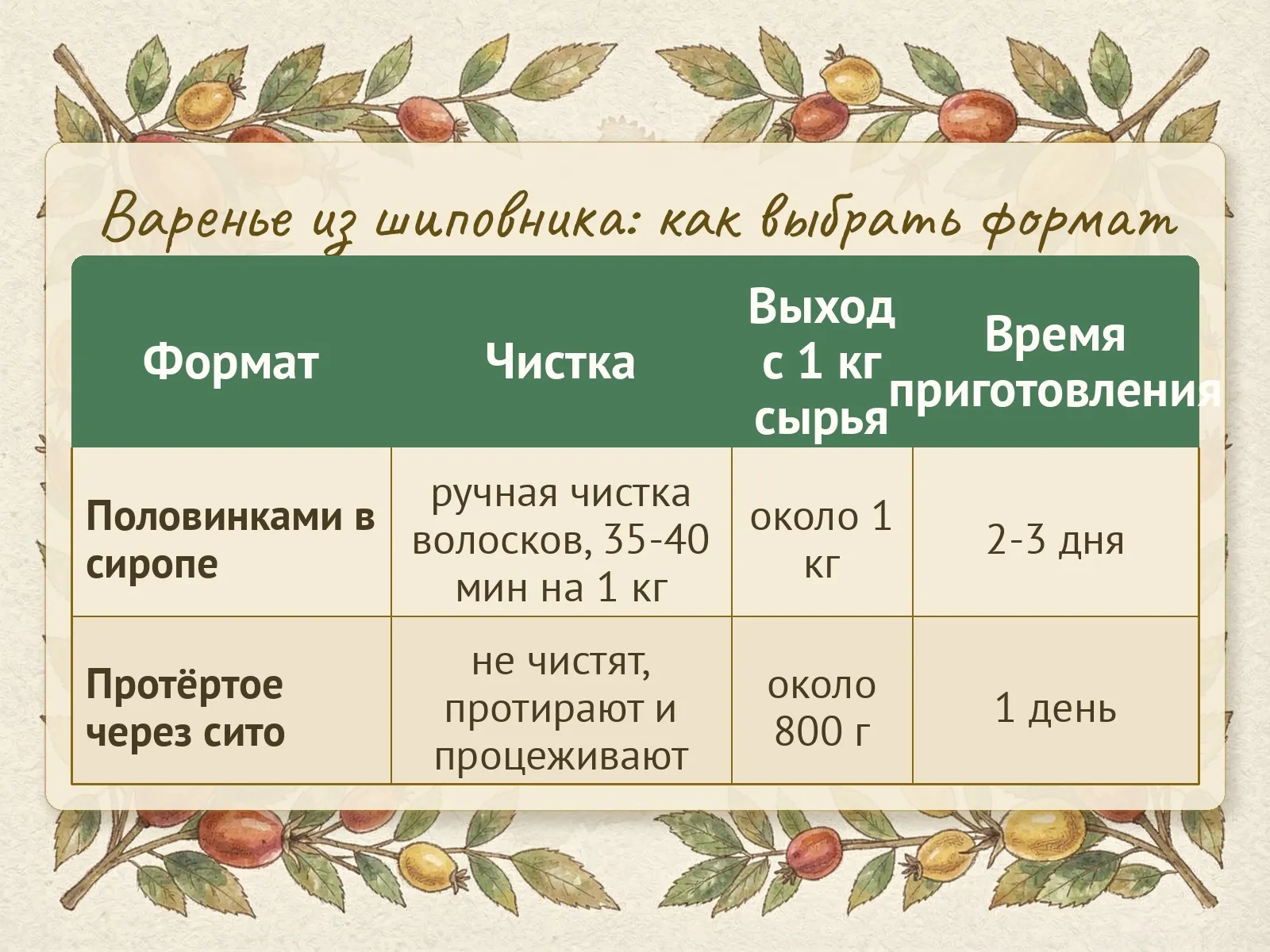 Таблица