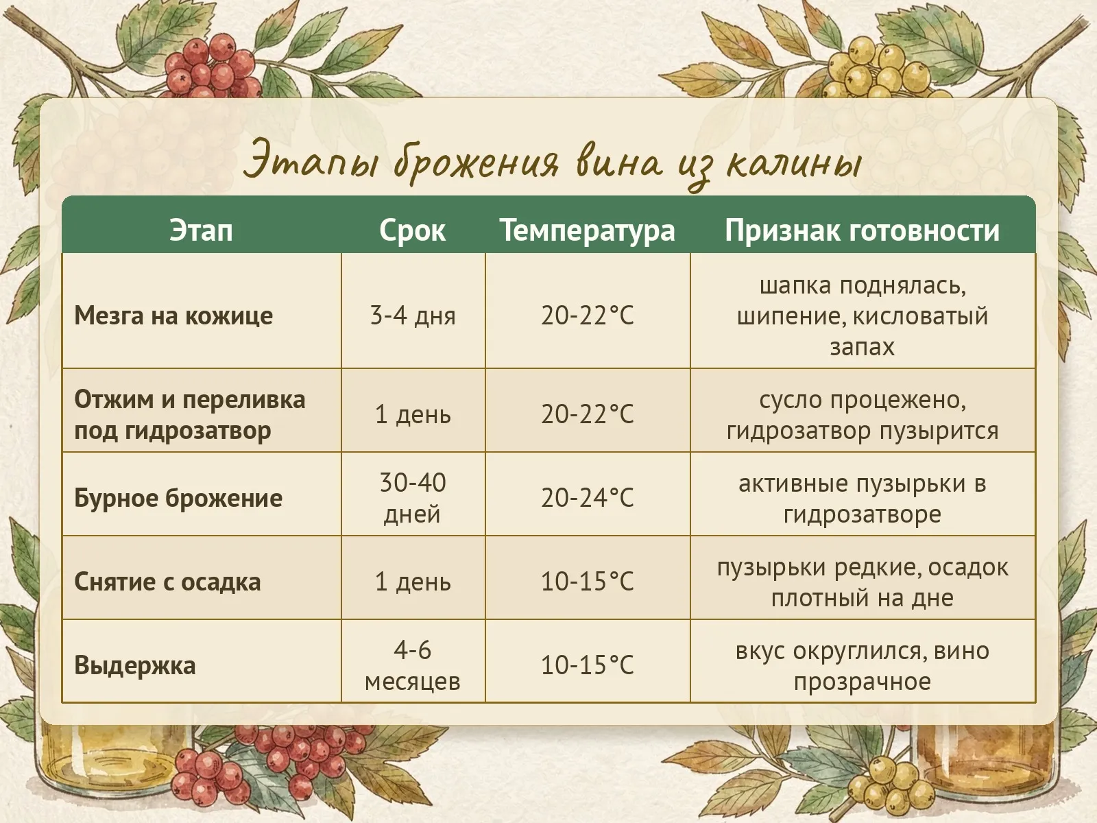Таблица